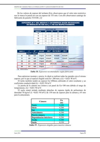 DISEÑO DE CÁMARA PARA LA CONGELACIÓN Y ALMACENAMIENTO DE PAN
Junio 2014 Página 46
De los valores de espesor del aislante (Ea), observamos que el valor más restrictivo
nos lo marca la pared sur con un espesor de 155 mm. Con ello observamos catalogo de
fabricante de paneles TAVER. [2]
Tabla 18. Espesores recomendados según fabricante
Para optimizar montaje y precio, lo ideal es realizar todas las paredes con el mismo
espesor, por lo que el espesor elegido será Ea= 200 mm y (λ) = 0,021 W/m°C
El techo también tendrá un espesor Ea=200mm cubriendo el valor resultante y un
coeficiente conductividad (λ) = 0,021 W/m°C
La puerta de la cámara nos iremos a un panel de Ea=100 mm debido al rango de
temperaturas. (λ) = 0,021 W/m°C
El suelo estará aislado mediante planchas de espuma rígida de poliuretano de
densidad 70 kg/m3 (λ =0,021 W/mºC) de 150 mm de espesor para la cámara y 65 mm
para la antecámara.
Tabla 19 . Espesores elegidos para nuestra cámara
Cámara
Ea
(m)
Norte 0,200
Oeste 0,200
Sur 0,200
Antecámara 0,200
Puerta cámara 0,100
Dependencias interiores 0,200
Techo 0,200
Suelo 0,150
 