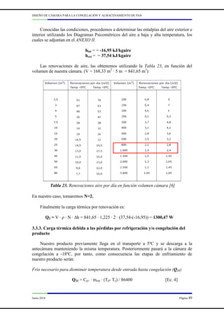 DISEÑO DE CÁMARA PARA LA CONGELACIÓN Y ALMACENAMIENTO DE PAN
Junio 2014 Página 49
Conocidas las condiciones, procedemos a determinar las entalpías del aire exterior e
interior utilizando los Diagramas Psicométricos del aire a baja y alta temperatura, los
cuales se adjuntan en el ANEXO II.
hint = = -16,95 kJ/kgaire
hext = = 37,54 kJ/kgaire
Las renovaciones de aire, las obtenemos utilizando la Tabla 23, en función del
volumen de nuestra cámara. (V = 168,33 m2
· 5 m = 841,65 m3
)
Tabla 23. Renovaciones aire por día en función volumen cámara [6]
En nuestro caso, tomaremos N=2,
Finalmente la carga térmica por renovación es:
Q2 = V · ρ · N · ∆h = 841,65 · 1,225 · 2 · (37,54-(-16,95)) = 1300,47 W
3.3.3. Carga térmica debida a las pérdidas por refrigeración y/o congelación del
producto
Nuestro producto previamente llega en el transporte a 5ºC y se descarga a la
antecámara manteniendo la misma temperatura. Posteriormente pasará a la cámara de
congelación a -18ºC, por tanto, como consecuencia las etapas de enfriamiento de
nuestro producto serán:
Frío necesario para disminuir temperatura desde entrada hasta congelación (Q31)
Q31 = Cp+ · ment · (Td- Te) / 86400 [Ec. 4]
 