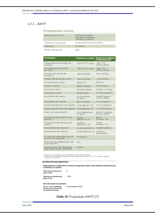 DISEÑO DE CÁMARA PARA LA CONGELACIÓN Y ALMACENAMIENTO DE PAN
Junio 2014 Página 62
4.2.2. - R407F
Tabla 28. Propiedades R407F [7]
 