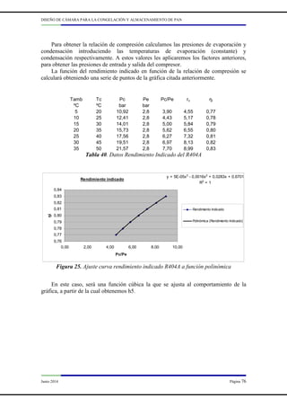 DISEÑO DE CÁMARA PARA LA CONGELACIÓN Y ALMACENAMIENTO DE PAN
Junio 2014 Página 76
Para obtener la relación de compresión calculamos las presiones de evaporación y
condensación introduciendo las temperaturas de evaporación (constante) y
condensación respectivamente. A estos valores les aplicaremos los factores anteriores,
para obtener las presiones de entrada y salida del compresor.
La función del rendimiento indicado en función de la relación de compresión se
calculará obteniendo una serie de puntos de la gráfica citada anteriormente.
Tamb Tc Pc Pe Pc/Pe rc ŋi
ºC ºC bar bar
5 20 10,92 2,8 3,90 4,55 0,77
10 25 12,41 2,8 4,43 5,17 0,78
15 30 14,01 2,8 5,00 5,84 0,79
20 35 15,73 2,8 5,62 6,55 0,80
25 40 17,56 2,8 6,27 7,32 0,81
30 45 19,51 2,8 6,97 8,13 0,82
35 50 21,57 2,8 7,70 8,99 0,83
Tabla 40. Datos Rendimiento Indicado del R404A
Rendimiento indicado
y = 5E-05x3
- 0,0016x2
+ 0,0283x + 0,6701
R2
= 1
0,76
0,77
0,78
0,79
0,80
0,81
0,82
0,83
0,84
0,00 2,00 4,00 6,00 8,00 10,00
Pc/Pe
ŋi
Rendimiento Indicado
Polinómica (Rendimiento Indicado)
Figura 25. Ajuste curva rendimiento indicado R404A a función polinómica
En este caso, será una función cúbica la que se ajusta al comportamiento de la
gráfica, a partir de la cual obtenemos h5.
 