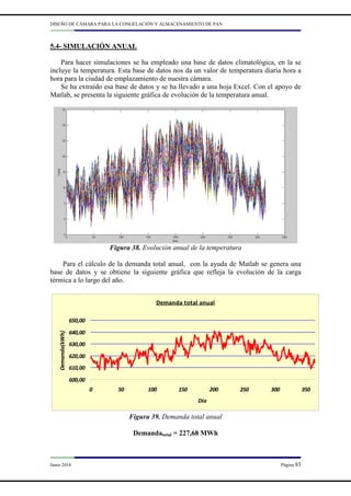 DISEÑO DE CÁMARA PARA LA CONGELACIÓN Y ALMACENAMIENTO DE PAN
Junio 2014 Página 83
5.4- SIMULACIÓN ANUAL
Para hacer simulaciones se ha empleado una base de datos climatológica, en la se
incluye la temperatura. Esta base de datos nos da un valor de temperatura diaria hora a
hora para la ciudad de emplazamiento de nuestra cámara.
Se ha extraído esa base de datos y se ha llevado a una hoja Excel. Con el apoyo de
Matlab, se presenta la siguiente gráfica de evolución de la temperatura anual.
Figura 38. Evolución anual de la temperatura
Para el cálculo de la demanda total anual, con la ayuda de Matlab se genera una
base de datos y se obtiene la siguiente gráfica que refleja la evolución de la carga
térmica a lo largo del año.
Demanda total anual
600,00
610,00
620,00
630,00
640,00
650,00
0 50 100 150 200 250 300 350
Día
Demanda(kWh)
Figura 39. Demanda total anual
Demandatotal = 227,68 MWh
 
