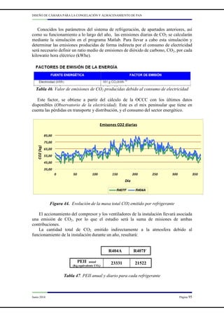 DISEÑO DE CÁMARA PARA LA CONGELACIÓN Y ALMACENAMIENTO DE PAN
Junio 2014 Página 95
Conocidos los parámetros del sistema de refrigeración, de apartados anteriores, así
como su funcionamiento a lo largo del año, las emisiones diarias de CO2 se calcularán
mediante la simulación en el programa Matlab. Para llevar a cabo esta simulación y
determinar las emisiones producidas de forma indirecta por el consumo de electricidad
será necesario definir un ratio medio de emisiones de dióxido de carbono, CO2, por cada
kilowatio hora eléctrico (kWhe).
Tabla 46. Valor de emisiones de CO2 producidas debido al consumo de electricidad
Este factor, se obtiene a partir del cálculo de la OCCC con los últimos datos
disponibles (Observatorio de la electricidad). Este es el mix peninsular que tiene en
cuenta las pérdidas en transporte y distribución, y el consumo del sector energético.
Emisones CO2 diarias
35,00
45,00
55,00
65,00
75,00
85,00
0 50 100 150 200 250 300 350
Día
CO2
(kg)
R407F R404A
Figura 44. Evolución de la masa total CO2 emitido por refrigerante
El accionamiento del compresor y los ventiladores de la instalación llevará asociada
una emisión de CO2, por lo que el estudio será la suma de misiones de ambas
contribuciones.
La cantidad total de CO2 emitido indirectamente a la atmosfera debido al
funcionamiento de la instalación durante un año, resultará:
PEII anual
(Kg equivalente CO2)
23331 21522
Tabla 47. PEII anual y diario para cada refrigerante
R404A R407F
 