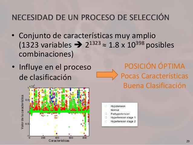 Red neuronal de opciones binarias