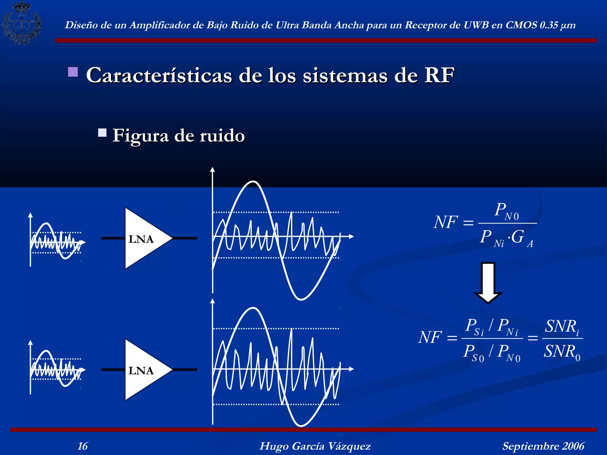 Diseño de un Amplificador de Bajo Ruido de Ultra Banda Ancha para un Receptor de UWB en CMOS 0.35 μm



   Características de los sistemas de RF

          Figura de ruido


                                                                               PN 0
                                                                        NF =
            LNA                                                              P Ni ⋅G A



                                                                              PS i / PN i   SNRi
                                                                     NF =                 =
                                                                              PS 0 / PN 0 SNR0
            LNA




  16                                  Hugo García Vázquez                            Septiembre 2006
 