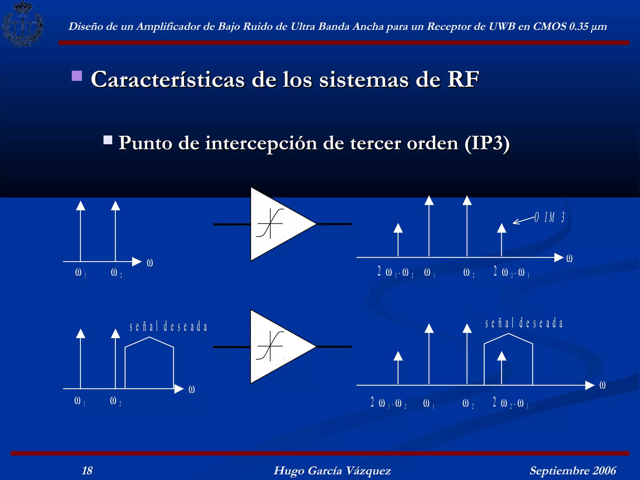 Diseño de un Amplificador de Bajo Ruido de Ultra Banda Ancha para un Receptor de UWB en CMOS 0.35 μm



     Características de los sistemas de RF

          Punto de intercepción de tercer orden (IP3)


                                                                                           O IM 3


              ω                                                                                     ω
 ω1    ω2                                                2 ω 1-ω 2 ω 1   ω2    2 ω 2-ω 1


            señal deseada                                                     señal deseada



                      ω                                                                                 ω
 ω1    ω2                                               2 ω 1-ω 2   ω1   ω2    2 ω 2-ω 1



  18                                  Hugo García Vázquez                                  Septiembre 2006
 