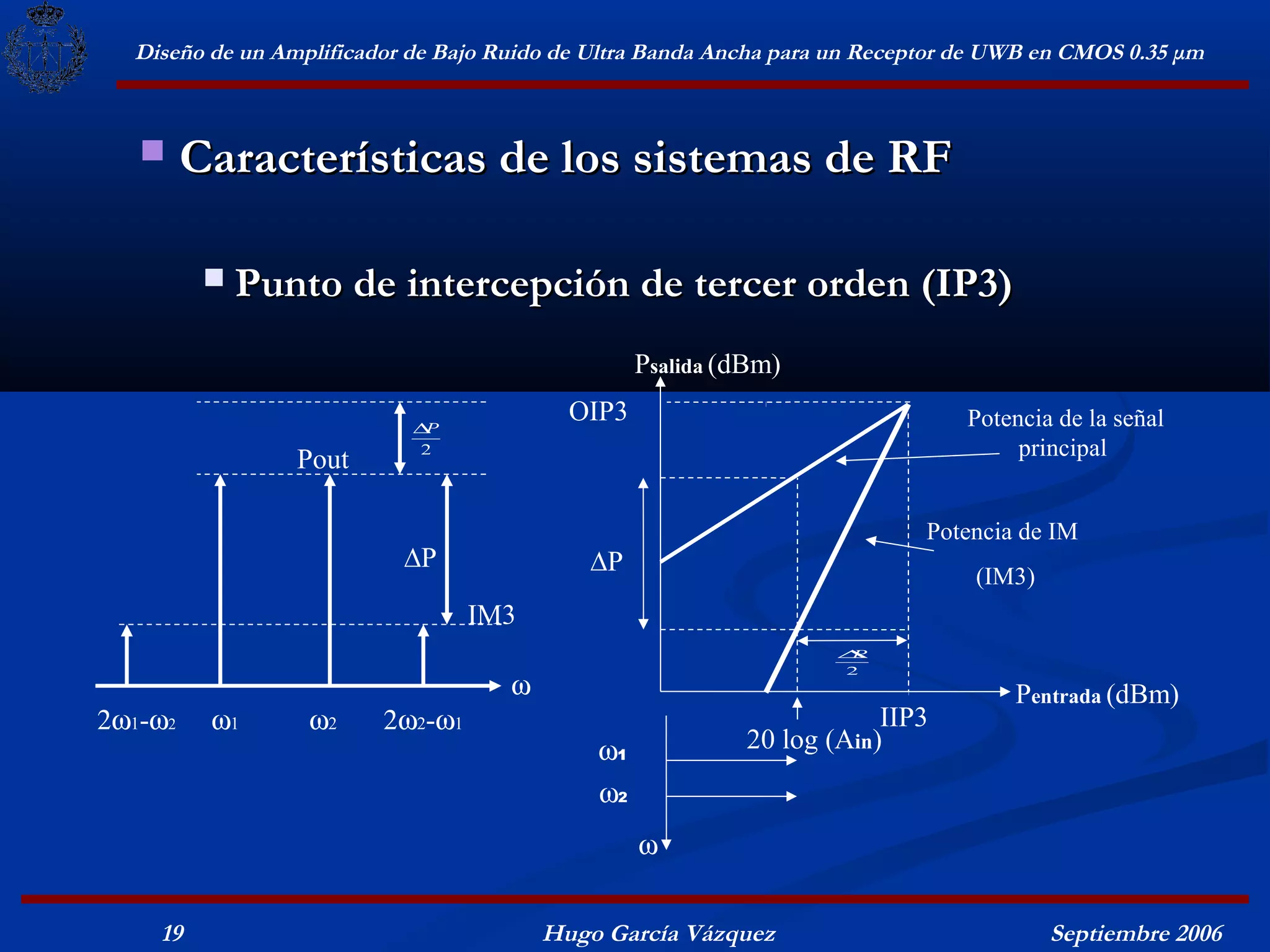 Diseño de un Amplificador de Bajo Ruido de Ultra Banda Ancha para un Receptor de UWB en CMOS 0.35 μm



        Características de los sistemas de RF

             Punto de intercepción de tercer orden (IP3)
                                                  Psalida (dBm)

                            ∆P
                                           OIP3                                Potencia de la señal
                            2                                                       principal
                 Pout

                                                                            Potencia de IM
                           ∆P               ∆P                                  (IM3)
                                  IM3
                                                                   ∆
                                                                   P
                                                                   2
                                     ω                                              Pentrada (dBm)
2ω1-ω2    ω1      ω2     2ω2-ω1                                        IIP3
                                             ω1            20 log (Ain)
                                             ω2
                                                  ω


    19                                   Hugo García Vázquez                            Septiembre 2006
 