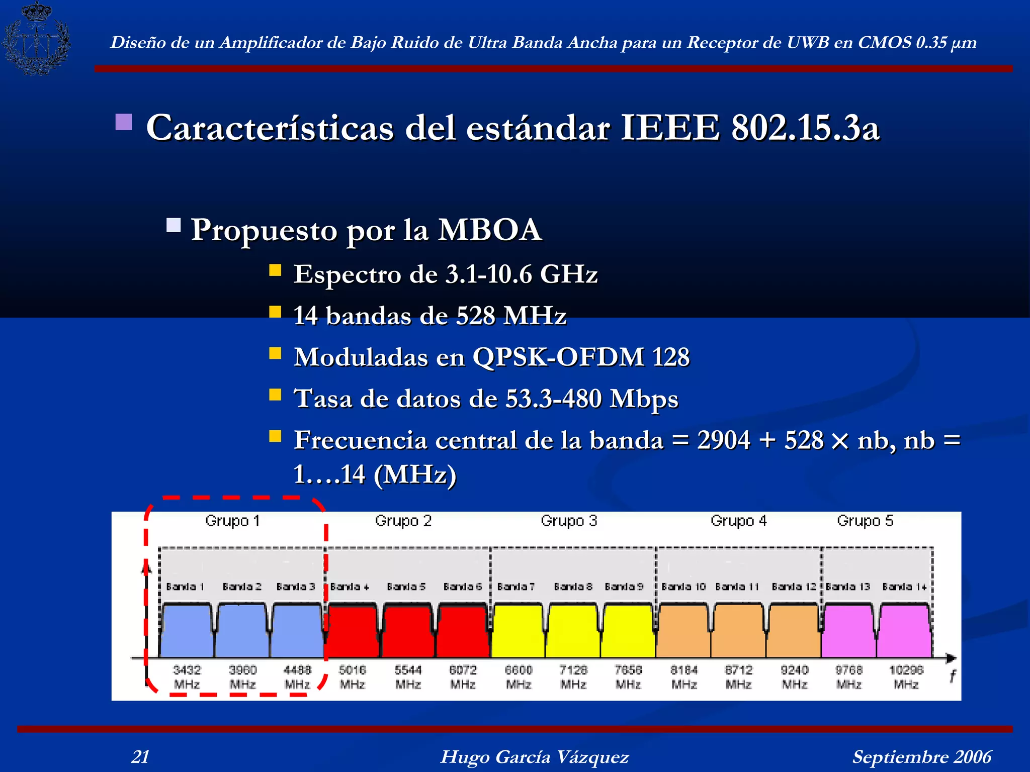 Diseño de un Amplificador de Bajo Ruido de Ultra Banda Ancha para un Receptor de UWB en CMOS 0.35 μm



   Características del estándar IEEE 802.15.3a

          Propuesto por la MBOA
                     Espectro de 3.1-10.6 GHz
                     14 bandas de 528 MHz
                     Moduladas en QPSK-OFDM 128
                     Tasa de datos de 53.3-480 Mbps
                     Frecuencia central de la banda = 2904 + 528 × nb, nb =
                      1….14 (MHz)




  21                                  Hugo García Vázquez                            Septiembre 2006
 