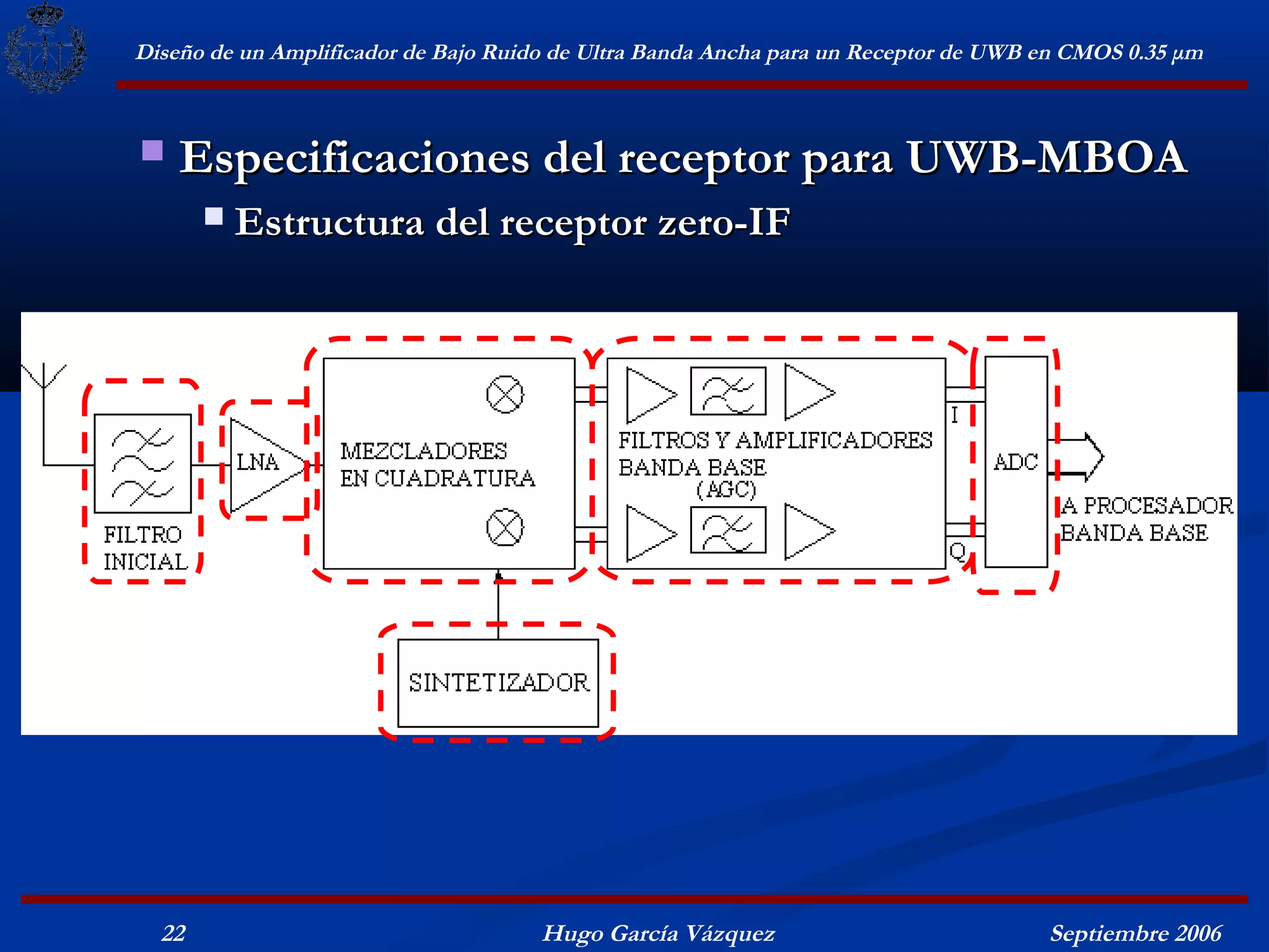 Diseño de un Amplificador de Bajo Ruido de Ultra Banda Ancha para un Receptor de UWB en CMOS 0.35 μm



   Especificaciones del receptor para UWB-MBOA
          Estructura del receptor zero-IF




  22                                  Hugo García Vázquez                            Septiembre 2006
 