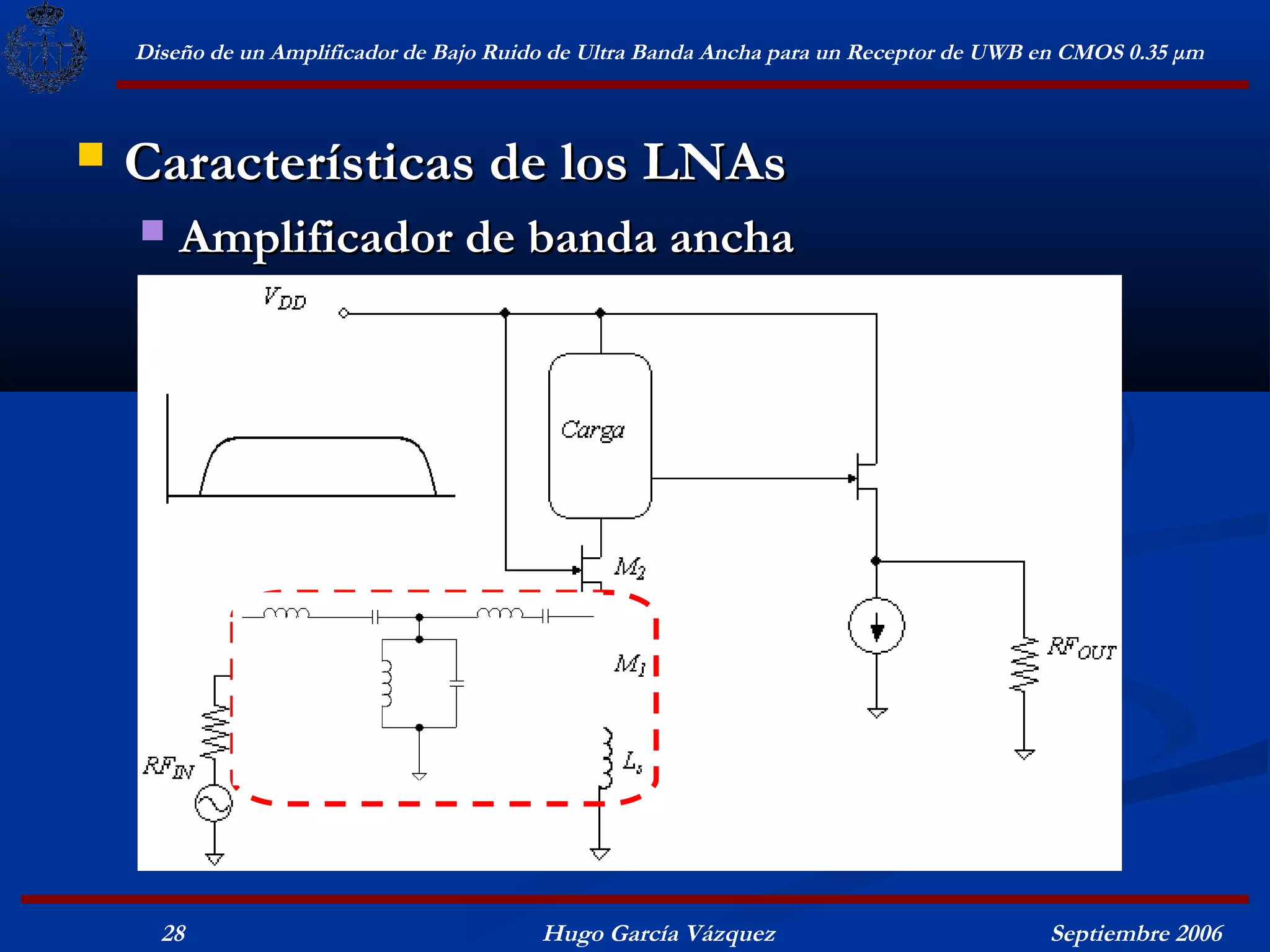 Diseño de un Amplificador de Bajo Ruido de Ultra Banda Ancha para un Receptor de UWB en CMOS 0.35 μm



   Características de los LNAs
       Amplificador de banda ancha




      28                                  Hugo García Vázquez                            Septiembre 2006
 