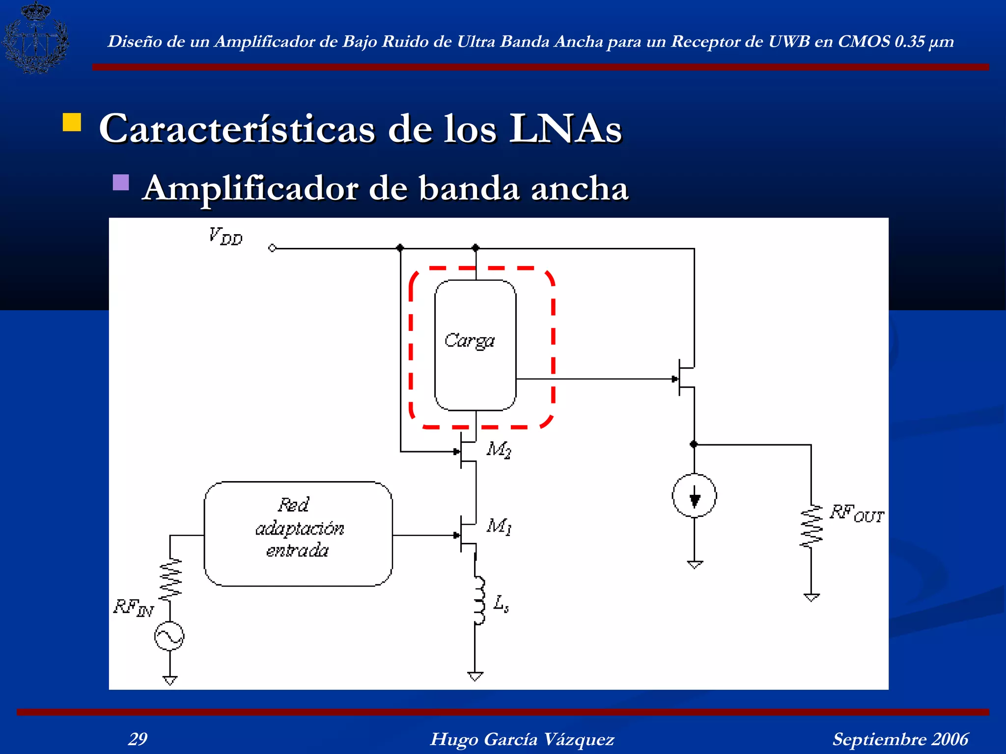 Diseño de un Amplificador de Bajo Ruido de Ultra Banda Ancha para un Receptor de UWB en CMOS 0.35 μm



   Características de los LNAs
       Amplificador de banda ancha




      29                                  Hugo García Vázquez                            Septiembre 2006
 