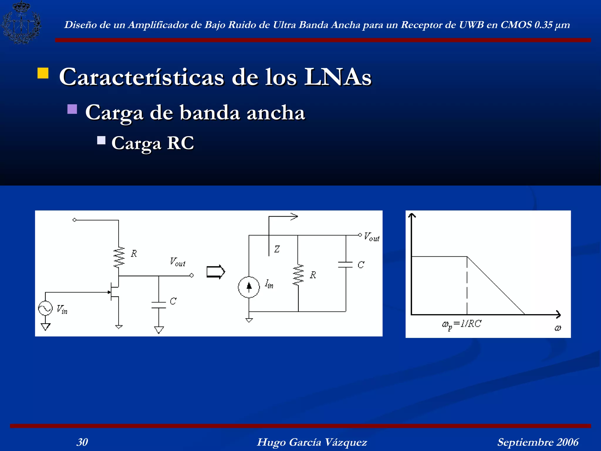 Diseño de un Amplificador de Bajo Ruido de Ultra Banda Ancha para un Receptor de UWB en CMOS 0.35 μm



   Características de los LNAs
       Carga de banda ancha
              Carga RC




      30                                  Hugo García Vázquez                            Septiembre 2006
 