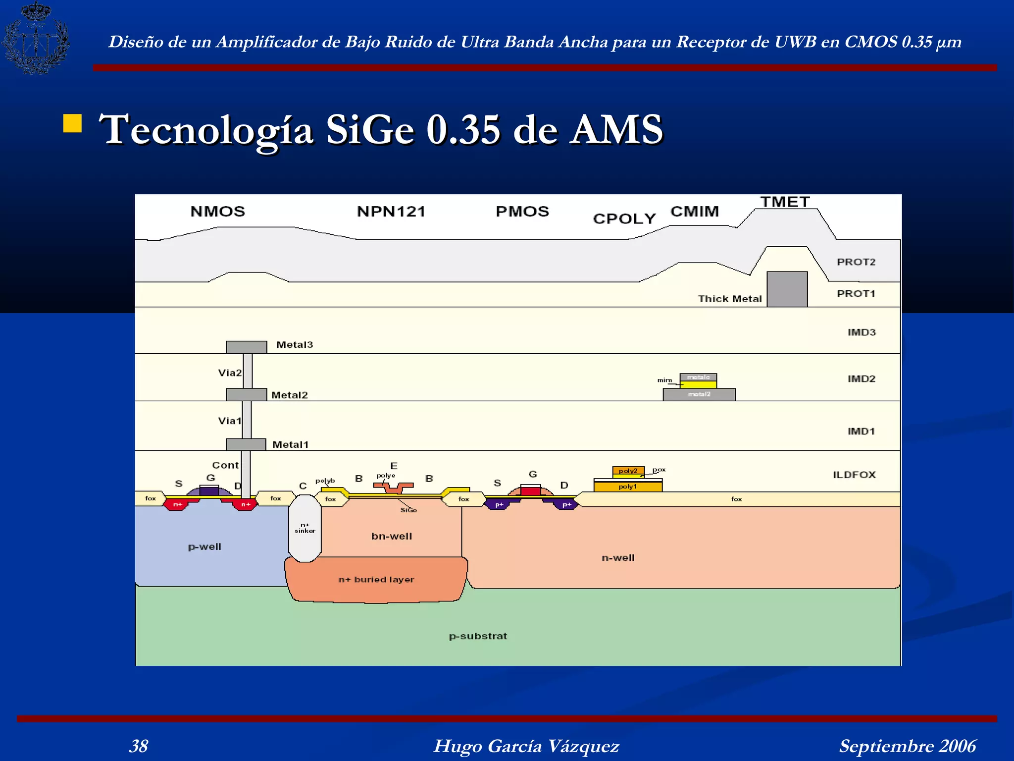 Diseño de un Amplificador de Bajo Ruido de Ultra Banda Ancha para un Receptor de UWB en CMOS 0.35 μm



   Tecnología SiGe 0.35 de AMS

              Consta de:




      38                                  Hugo García Vázquez                            Septiembre 2006
 