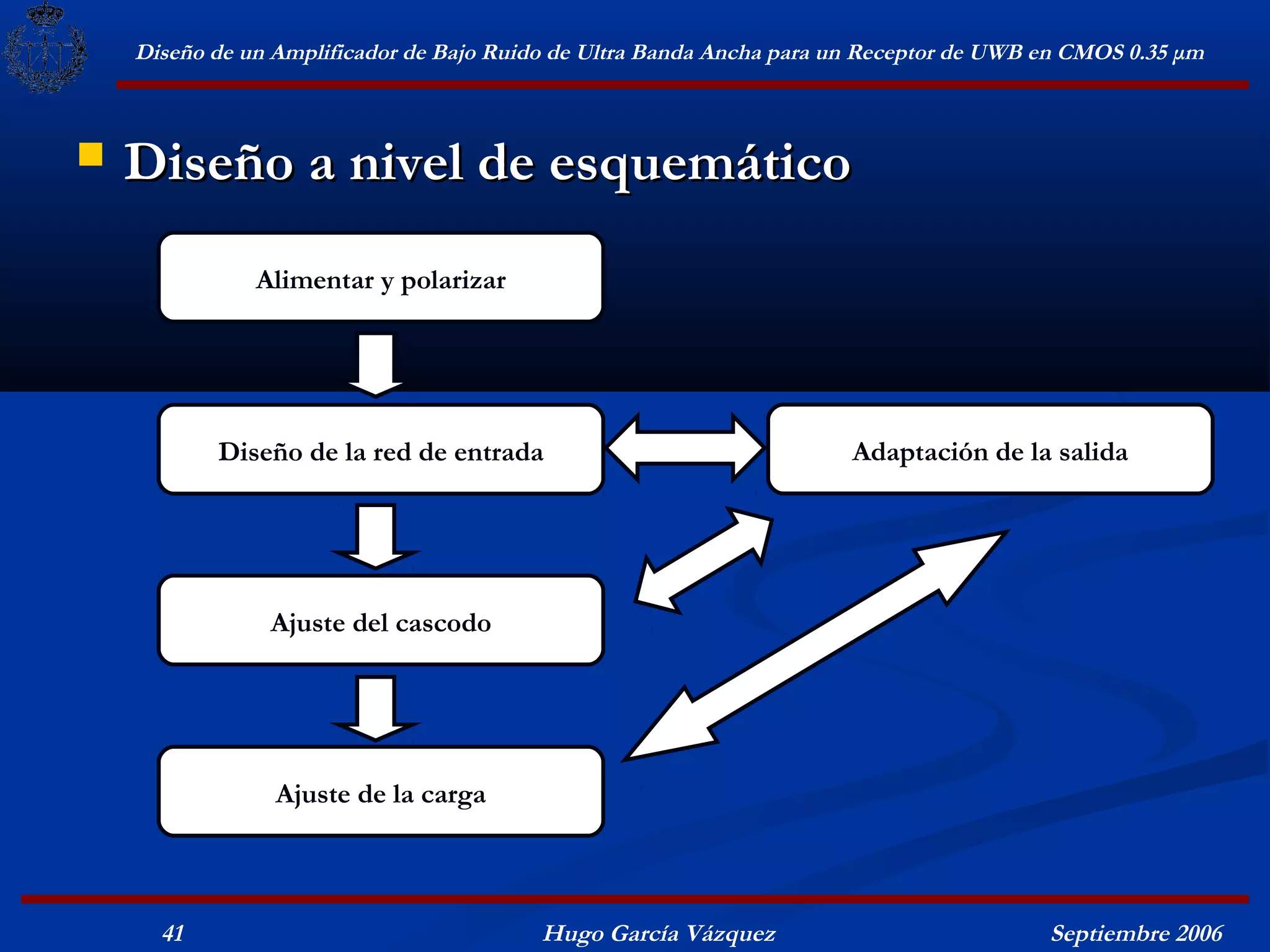 Diseño de un Amplificador de Bajo Ruido de Ultra Banda Ancha para un Receptor de UWB en CMOS 0.35 μm



   Diseño a nivel de esquemático
               Alimentar y polarizar




           Diseño de la red de entrada                                 Adaptación de la salida




                Ajuste del cascodo




                 Ajuste de la carga



      41                                  Hugo García Vázquez                            Septiembre 2006
 