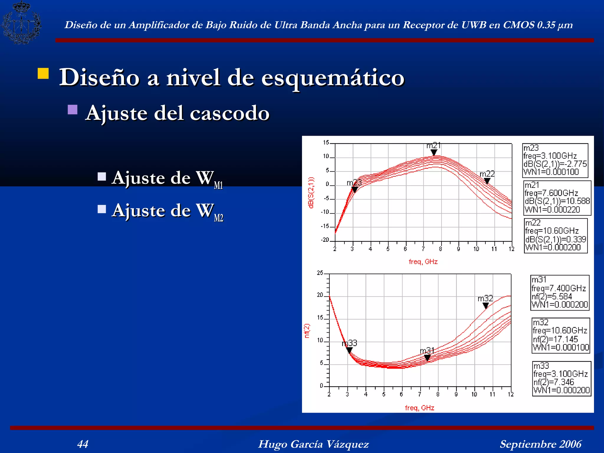 Diseño de un Amplificador de Bajo Ruido de Ultra Banda Ancha para un Receptor de UWB en CMOS 0.35 μm



   Diseño a nivel de esquemático
       Ajuste del cascodo

              Ajuste de WM1
              Ajuste de WM2




      44                                  Hugo García Vázquez                            Septiembre 2006
 