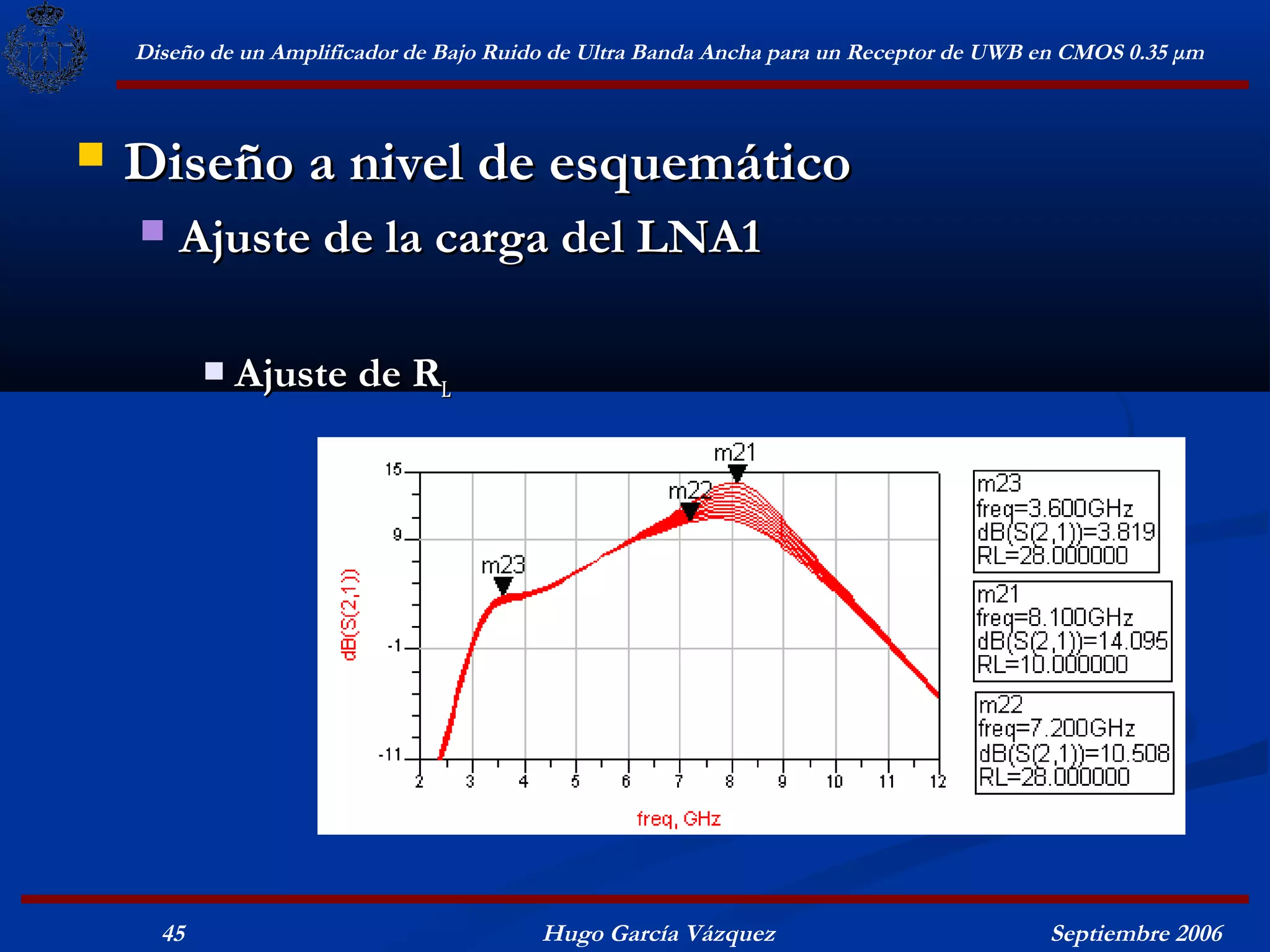 Diseño de un Amplificador de Bajo Ruido de Ultra Banda Ancha para un Receptor de UWB en CMOS 0.35 μm



   Diseño a nivel de esquemático
       Ajuste de la carga del LNA1

              Ajuste de RL




      45                                  Hugo García Vázquez                            Septiembre 2006
 