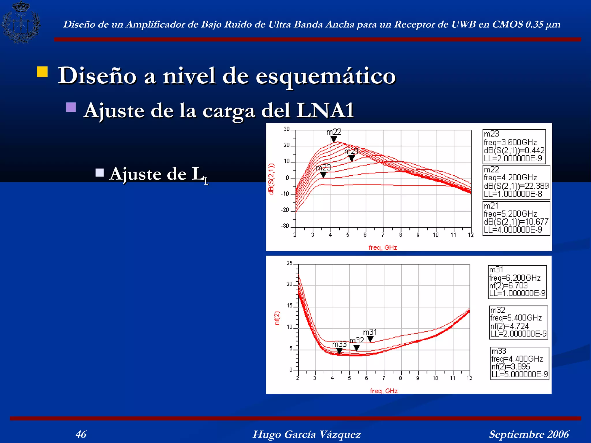 Diseño de un Amplificador de Bajo Ruido de Ultra Banda Ancha para un Receptor de UWB en CMOS 0.35 μm



   Diseño a nivel de esquemático
       Ajuste de la carga del LNA1

              Ajuste de LL




      46                                  Hugo García Vázquez                            Septiembre 2006
 
