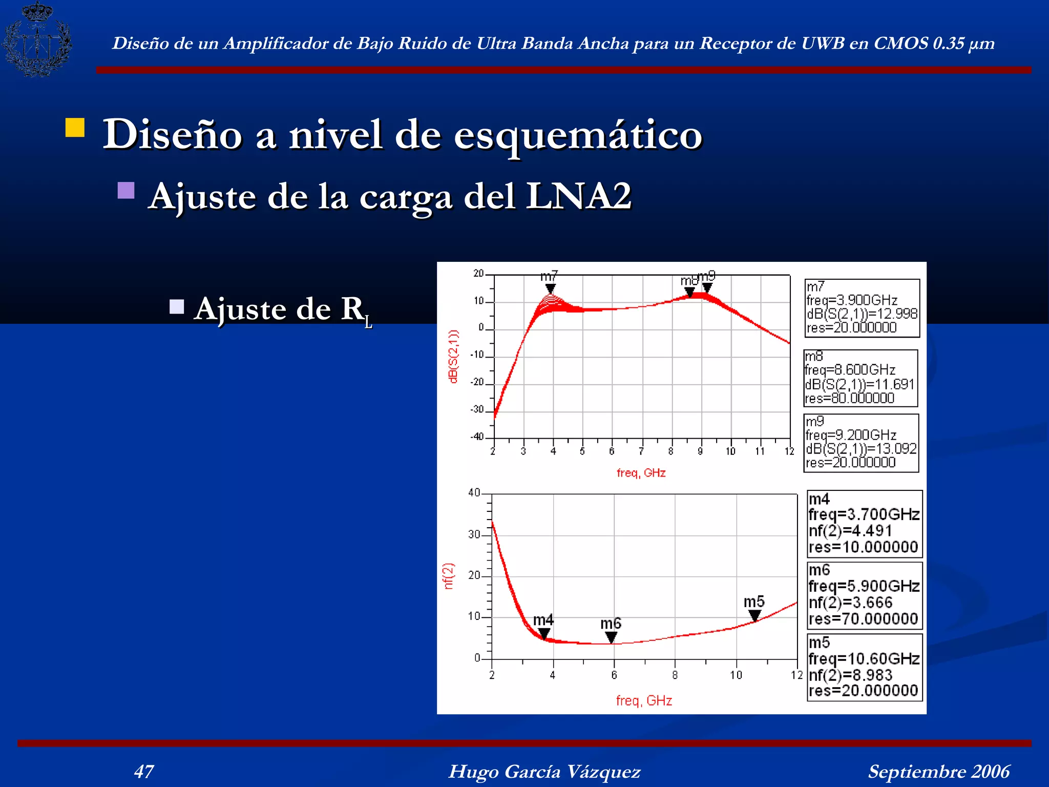 Diseño de un Amplificador de Bajo Ruido de Ultra Banda Ancha para un Receptor de UWB en CMOS 0.35 μm



   Diseño a nivel de esquemático
       Ajuste de la carga del LNA2

              Ajuste de RL




      47                                  Hugo García Vázquez                            Septiembre 2006
 