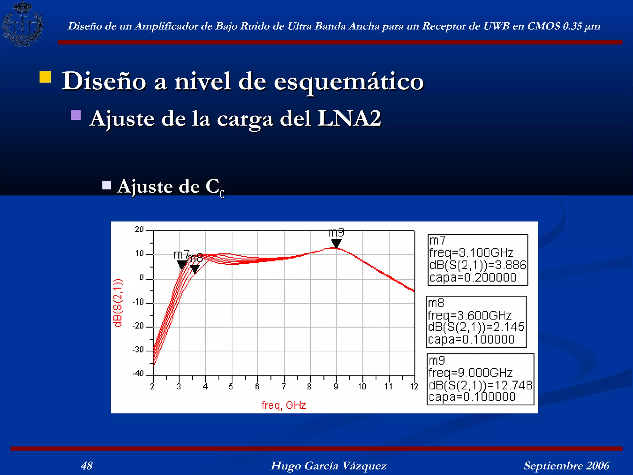 Diseño de un Amplificador de Bajo Ruido de Ultra Banda Ancha para un Receptor de UWB en CMOS 0.35 μm



   Diseño a nivel de esquemático
       Ajuste de la carga del LNA2

              Ajuste de CC




      48                                  Hugo García Vázquez                            Septiembre 2006
 