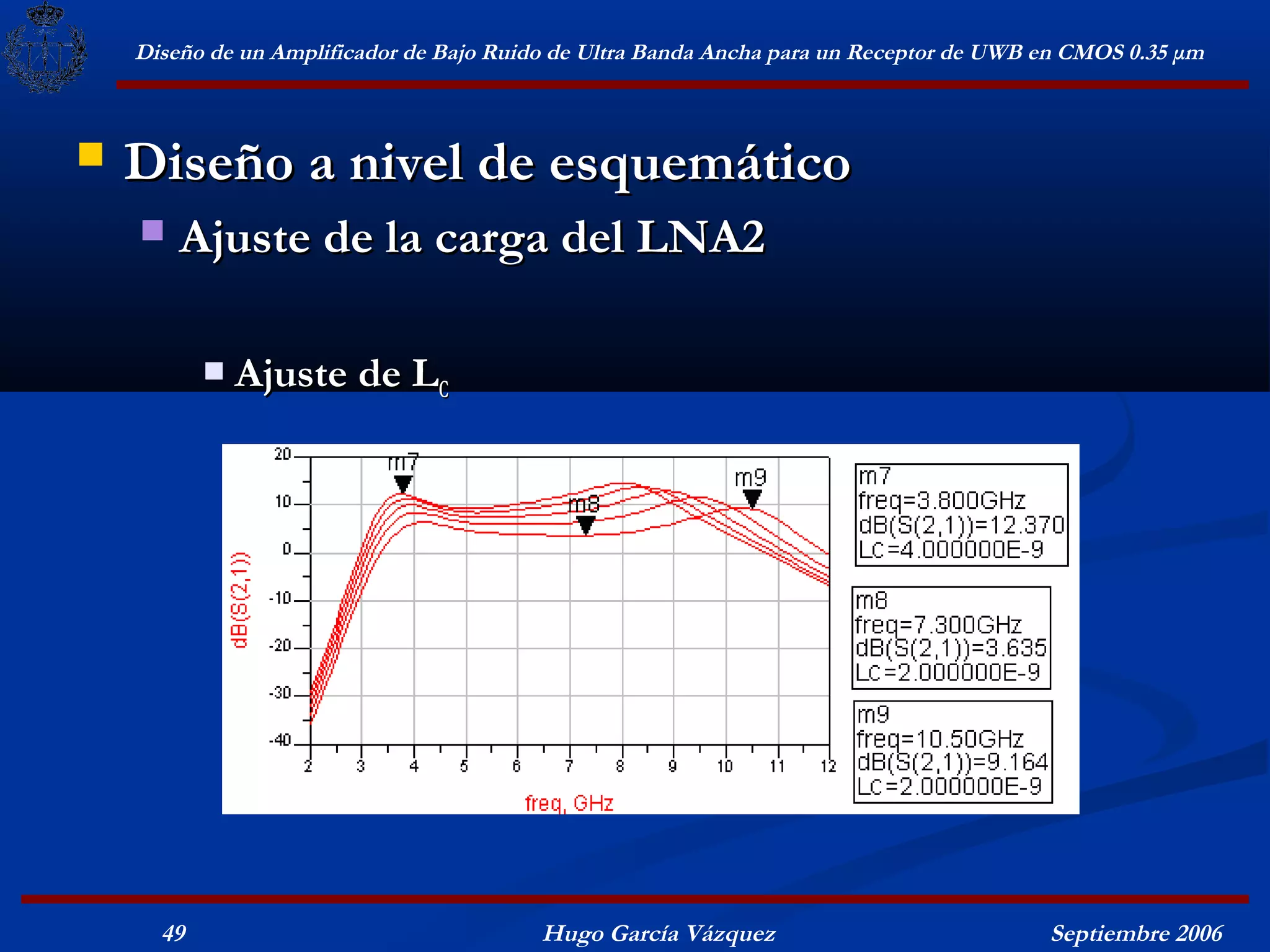 Diseño de un Amplificador de Bajo Ruido de Ultra Banda Ancha para un Receptor de UWB en CMOS 0.35 μm



   Diseño a nivel de esquemático
       Ajuste de la carga del LNA2

              Ajuste de LC




      49                                  Hugo García Vázquez                            Septiembre 2006
 