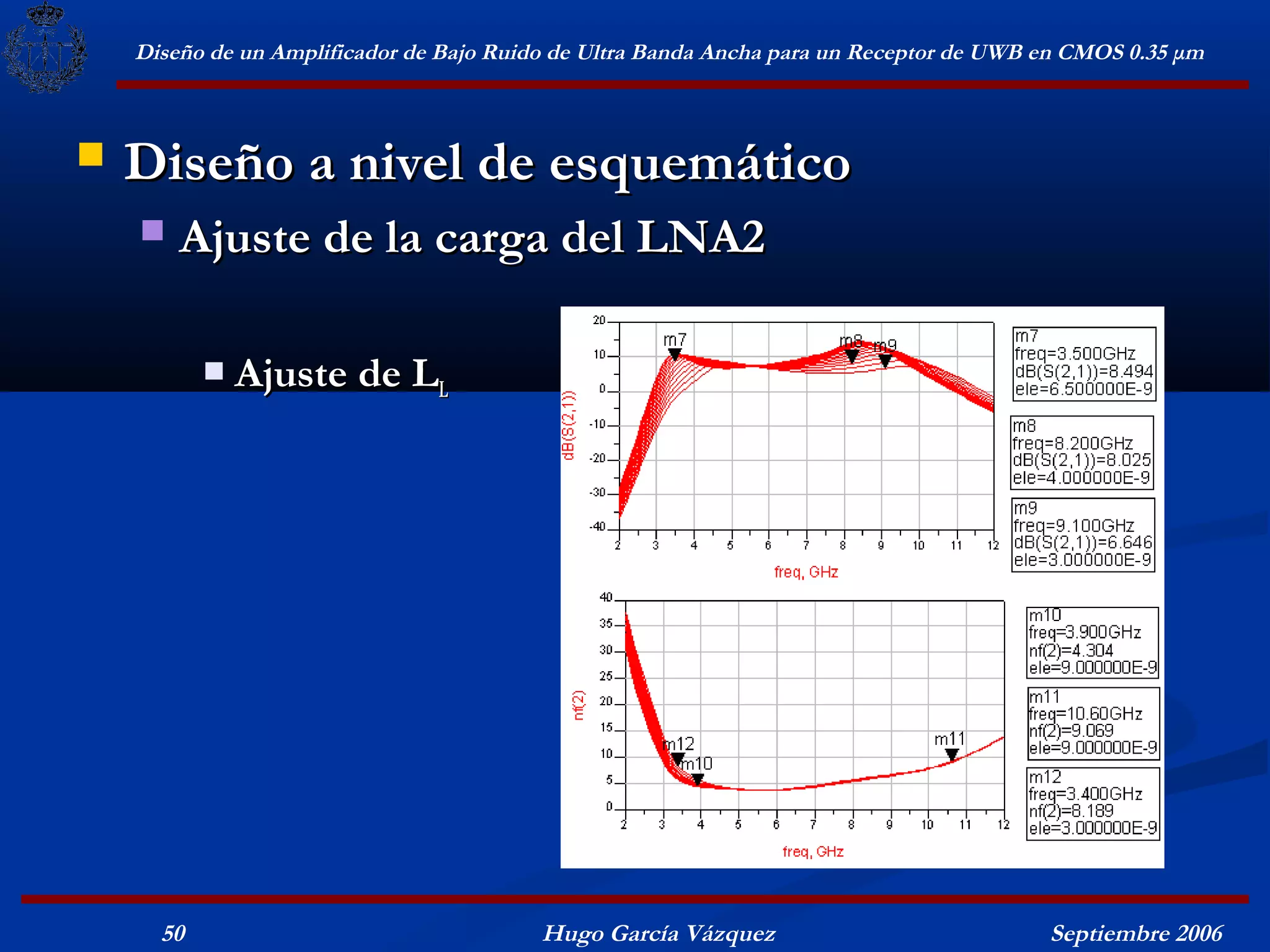 Diseño de un Amplificador de Bajo Ruido de Ultra Banda Ancha para un Receptor de UWB en CMOS 0.35 μm



   Diseño a nivel de esquemático
       Ajuste de la carga del LNA2

              Ajuste de LL




      50                                  Hugo García Vázquez                            Septiembre 2006
 