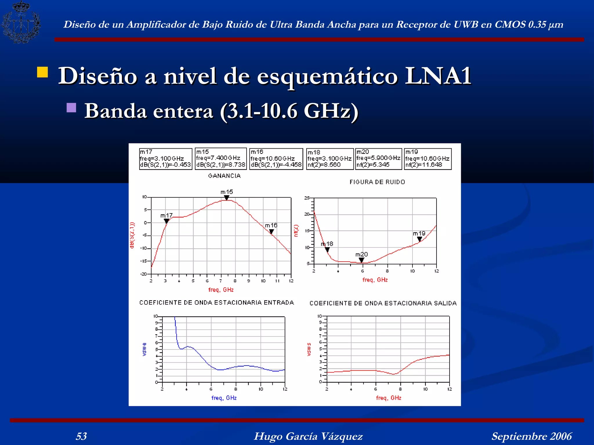 Diseño de un Amplificador de Bajo Ruido de Ultra Banda Ancha para un Receptor de UWB en CMOS 0.35 μm



   Diseño a nivel de esquemático LNA1
       Banda entera (3.1-10.6 GHz)




      53                                  Hugo García Vázquez                            Septiembre 2006
 