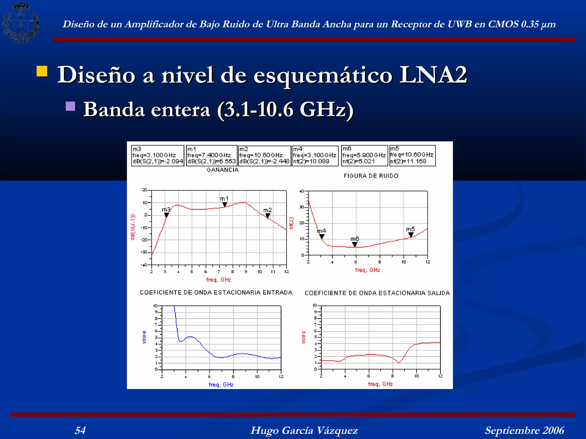 Diseño de un Amplificador de Bajo Ruido de Ultra Banda Ancha para un Receptor de UWB en CMOS 0.35 μm



   Diseño a nivel de esquemático LNA2
       Banda entera (3.1-10.6 GHz)




      54                                  Hugo García Vázquez                            Septiembre 2006
 