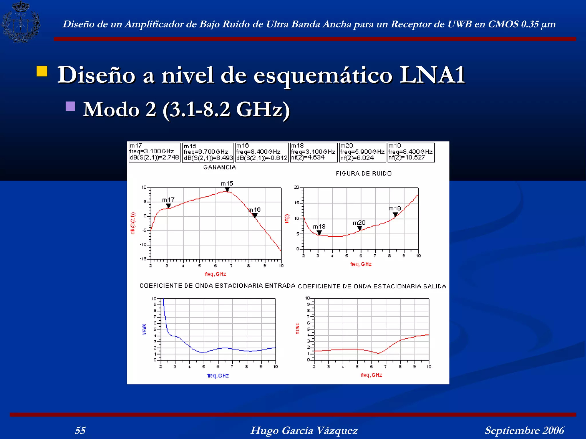 Diseño de un Amplificador de Bajo Ruido de Ultra Banda Ancha para un Receptor de UWB en CMOS 0.35 μm



   Diseño a nivel de esquemático LNA1
       Modo 2 (3.1-8.2 GHz)




      55                                  Hugo García Vázquez                            Septiembre 2006
 