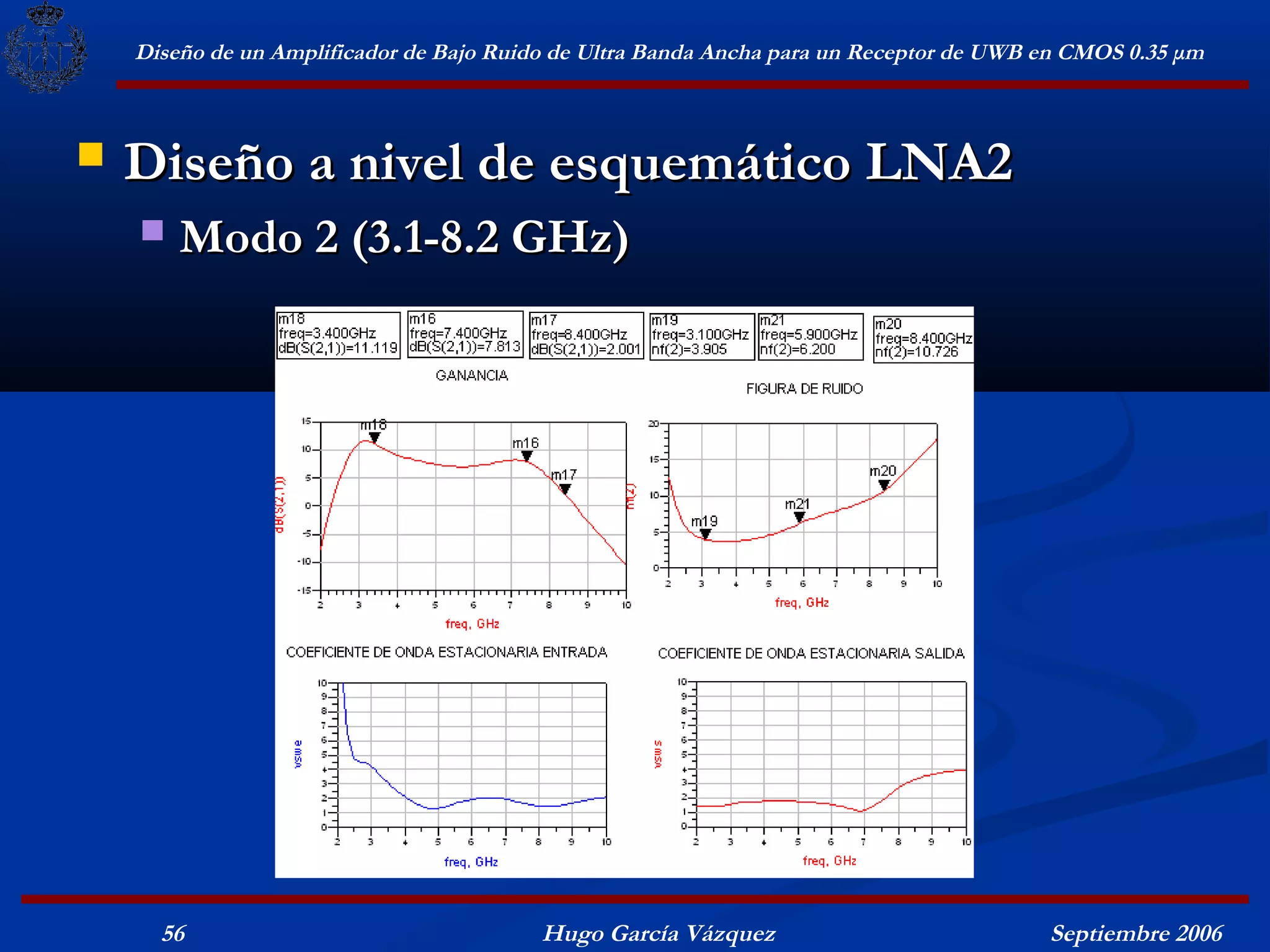Diseño de un Amplificador de Bajo Ruido de Ultra Banda Ancha para un Receptor de UWB en CMOS 0.35 μm



   Diseño a nivel de esquemático LNA2
       Modo 2 (3.1-8.2 GHz)




      56                                  Hugo García Vázquez                            Septiembre 2006
 