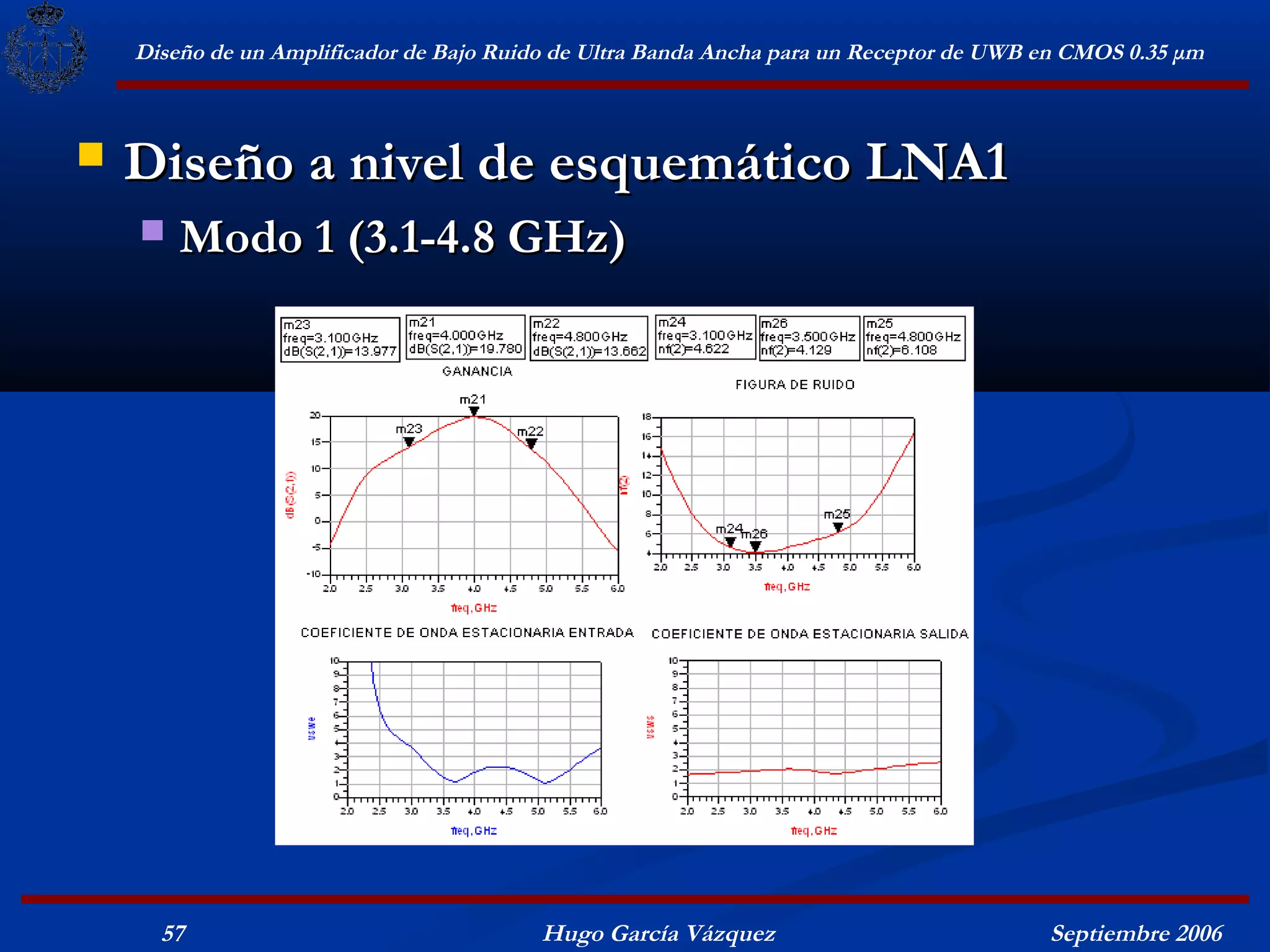 Diseño de un Amplificador de Bajo Ruido de Ultra Banda Ancha para un Receptor de UWB en CMOS 0.35 μm



   Diseño a nivel de esquemático LNA1
       Modo 1 (3.1-4.8 GHz)




      57                                  Hugo García Vázquez                            Septiembre 2006
 