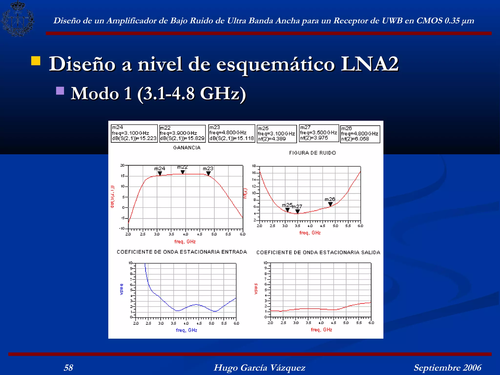 Diseño de un Amplificador de Bajo Ruido de Ultra Banda Ancha para un Receptor de UWB en CMOS 0.35 μm



   Diseño a nivel de esquemático LNA2
       Modo 1 (3.1-4.8 GHz)




      58                                  Hugo García Vázquez                            Septiembre 2006
 