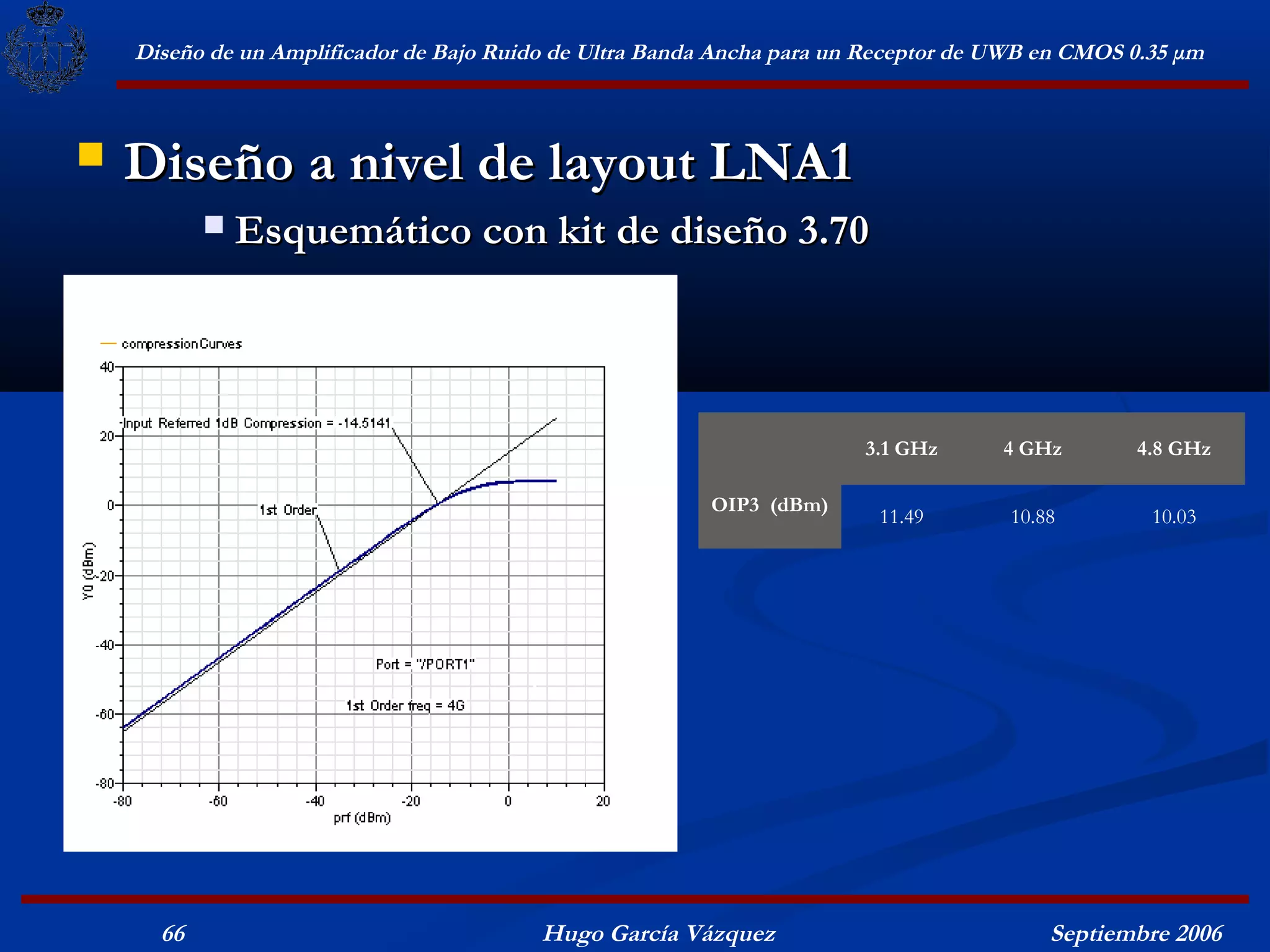Diseño de un Amplificador de Bajo Ruido de Ultra Banda Ancha para un Receptor de UWB en CMOS 0.35 μm



   Diseño a nivel de layout LNA1
              Esquemático con kit de diseño 3.70




                                                                        3.1 GHz      4 GHz       4.8 GHz

                                                         OIP3 (dBm)
                                                                         11.49       10.88         10.03




      66                                  Hugo García Vázquez                            Septiembre 2006
 