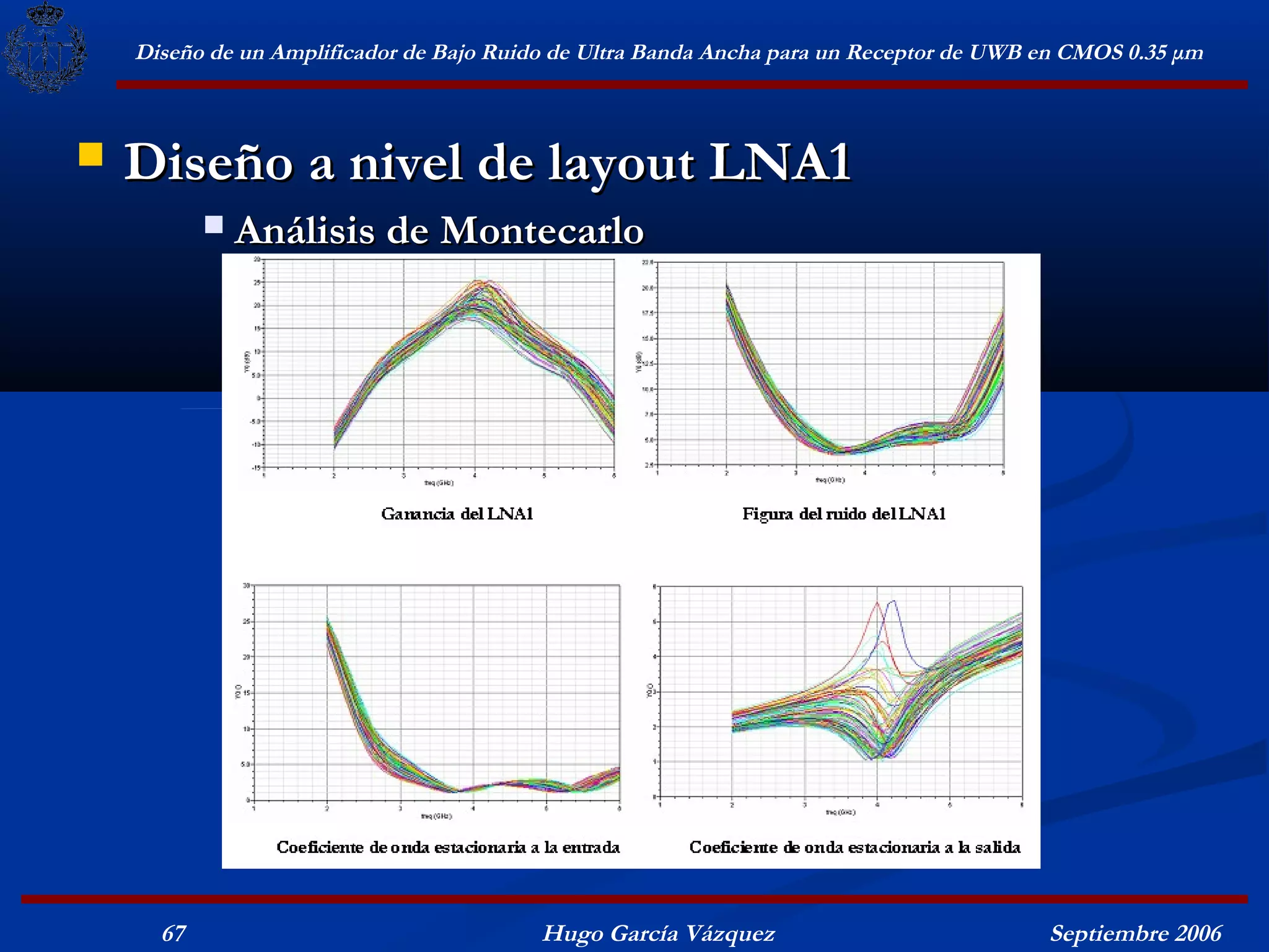 Diseño de un Amplificador de Bajo Ruido de Ultra Banda Ancha para un Receptor de UWB en CMOS 0.35 μm



   Diseño a nivel de layout LNA1
              Análisis de Montecarlo




      67                                  Hugo García Vázquez                            Septiembre 2006
 