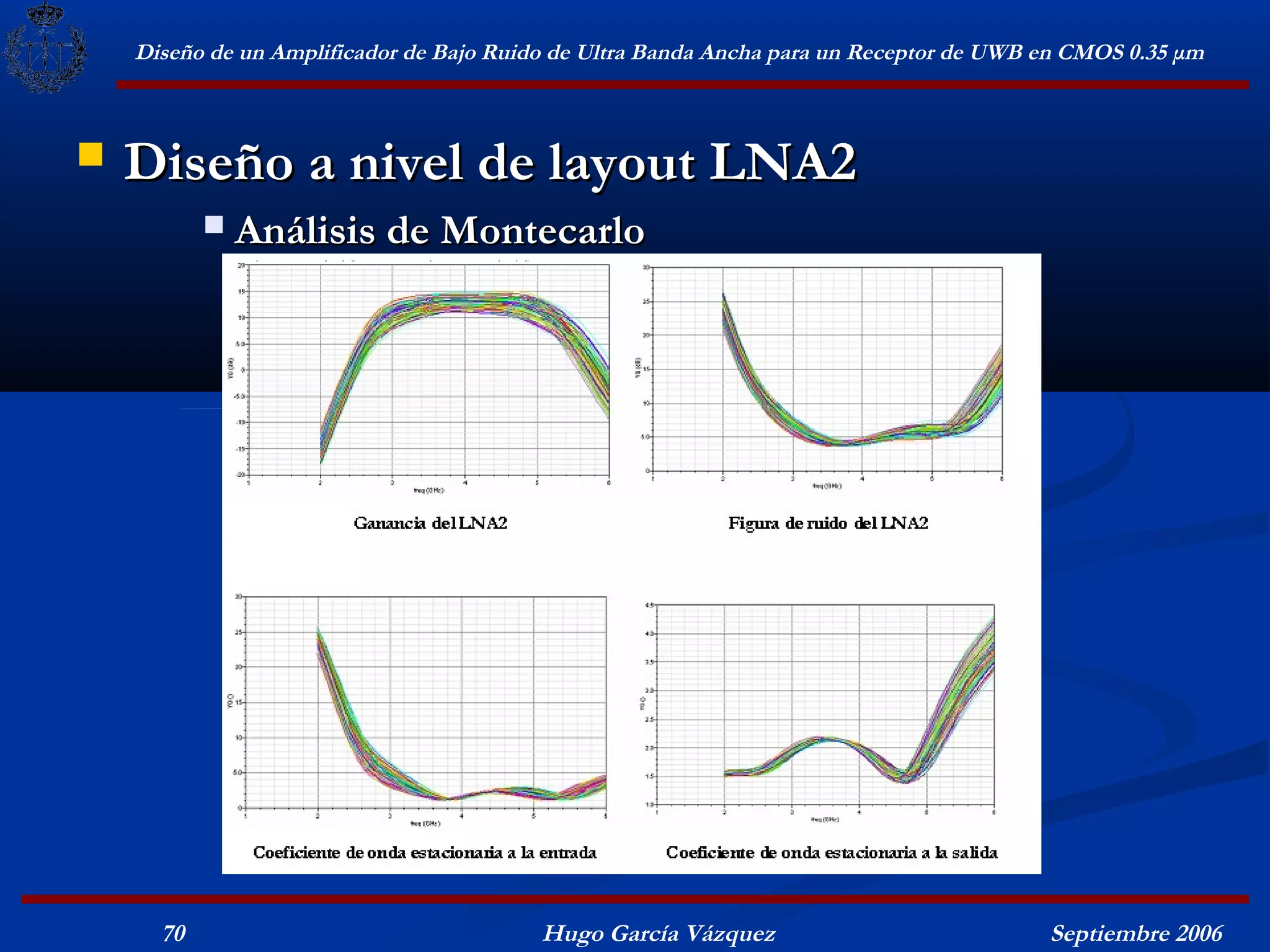 Diseño de un Amplificador de Bajo Ruido de Ultra Banda Ancha para un Receptor de UWB en CMOS 0.35 μm



   Diseño a nivel de layout LNA2
              Análisis de Montecarlo




      70                                  Hugo García Vázquez                            Septiembre 2006
 