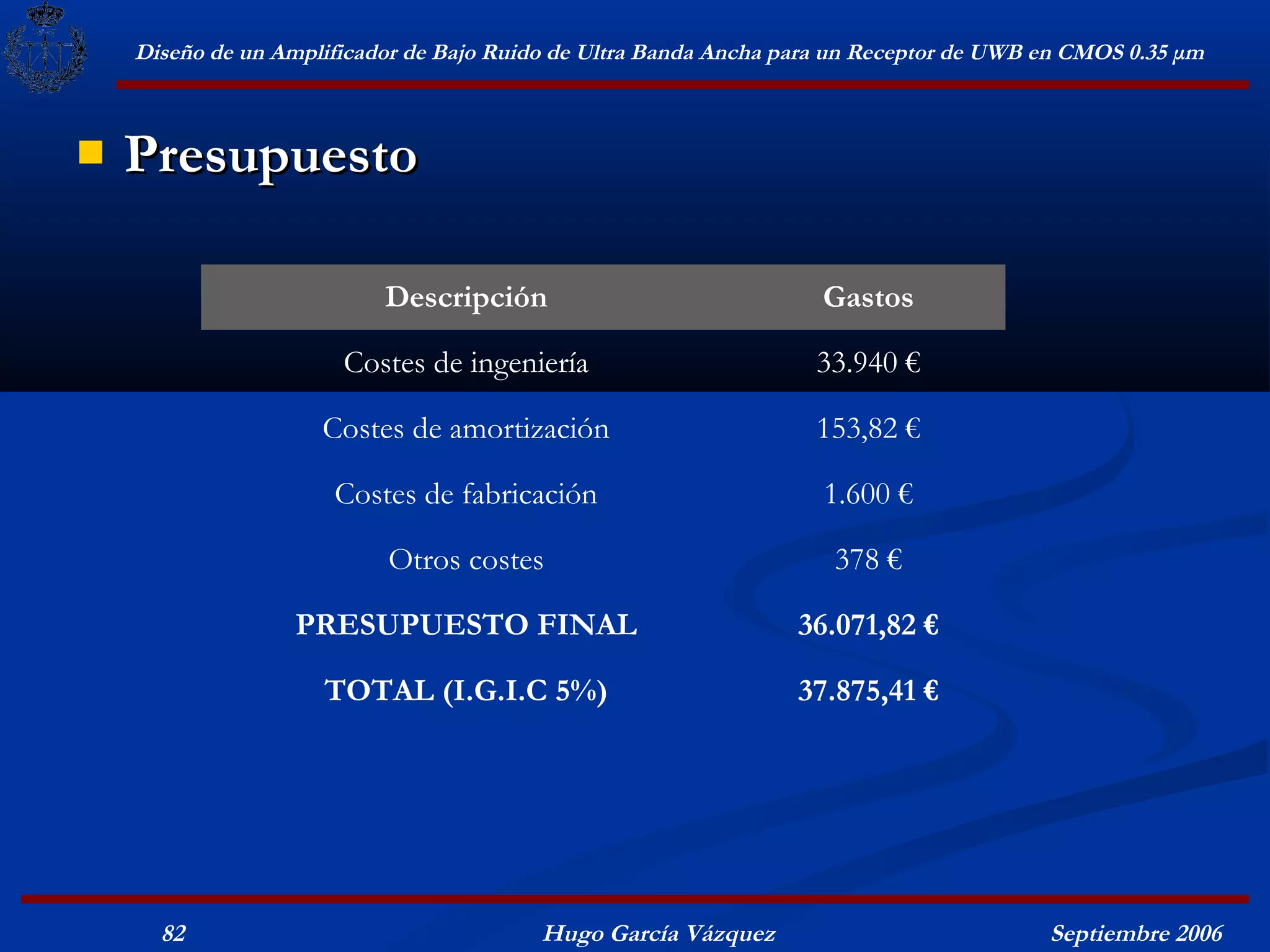 Diseño de un Amplificador de Bajo Ruido de Ultra Banda Ancha para un Receptor de UWB en CMOS 0.35 μm



   Presupuesto

                           Descripción                              Gastos

                       Costes de ingeniería                        33.940 €

                     Costes de amortización                        153,82 €

                      Costes de fabricación                         1.600 €

                           Otros costes                              378 €

                   PRESUPUESTO FINAL                              36.071,82 €

                     TOTAL (I.G.I.C 5%)                           37.875,41 €




      82                                  Hugo García Vázquez                            Septiembre 2006
 
