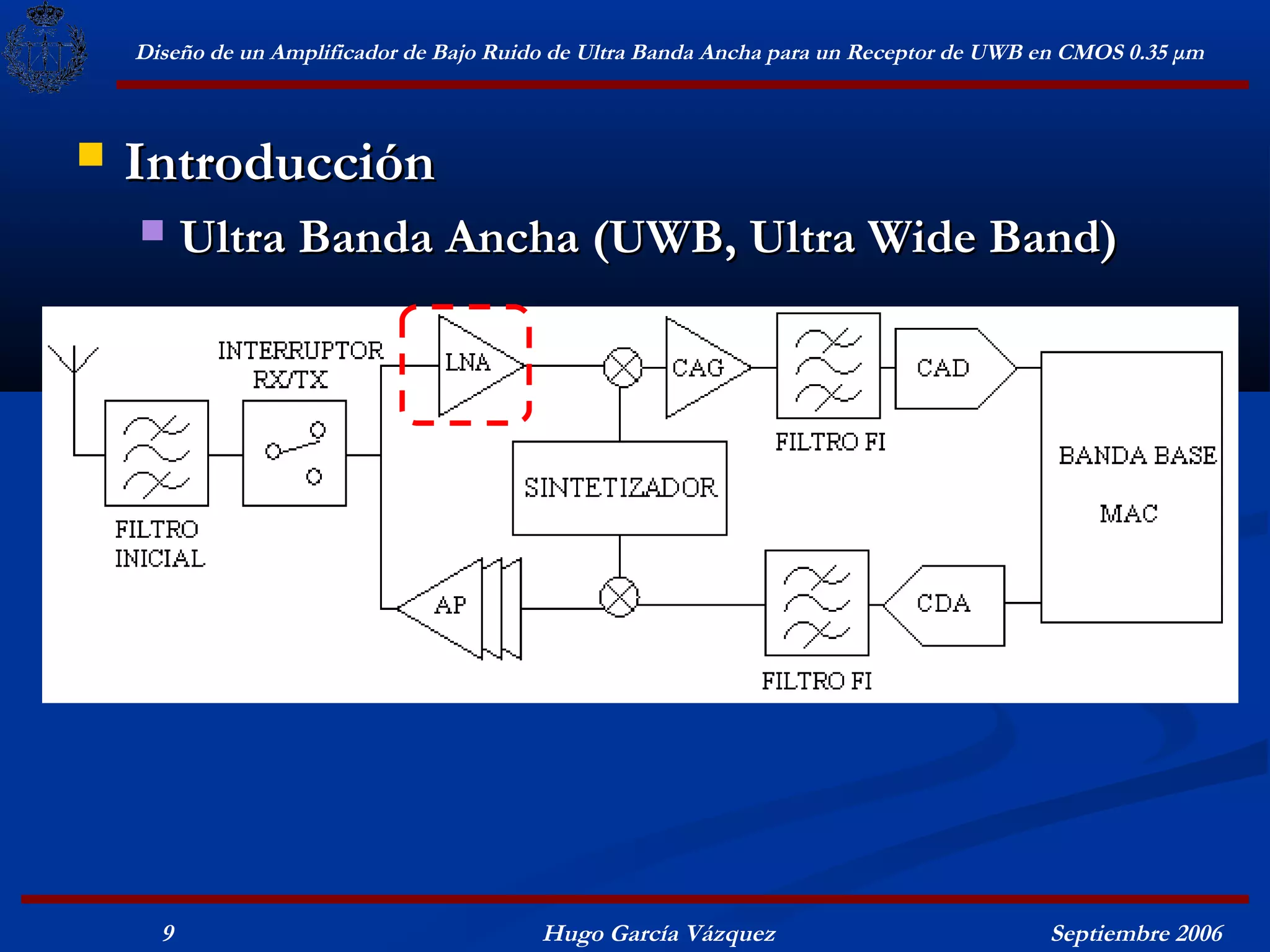 Diseño de un Amplificador de Bajo Ruido de Ultra Banda Ancha para un Receptor de UWB en CMOS 0.35 μm



   Introducción
         Ultra Banda Ancha (UWB, Ultra Wide Band)




      9                                   Hugo García Vázquez                            Septiembre 2006
 
