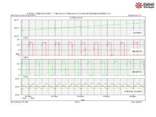 OUTPUT

MOSFET2

MOSFET1

Inductor Current

 