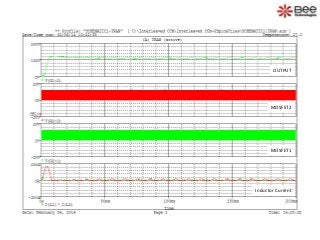 OUTPUT

MOSFET2

MOSFET1

Inductor Current

 
