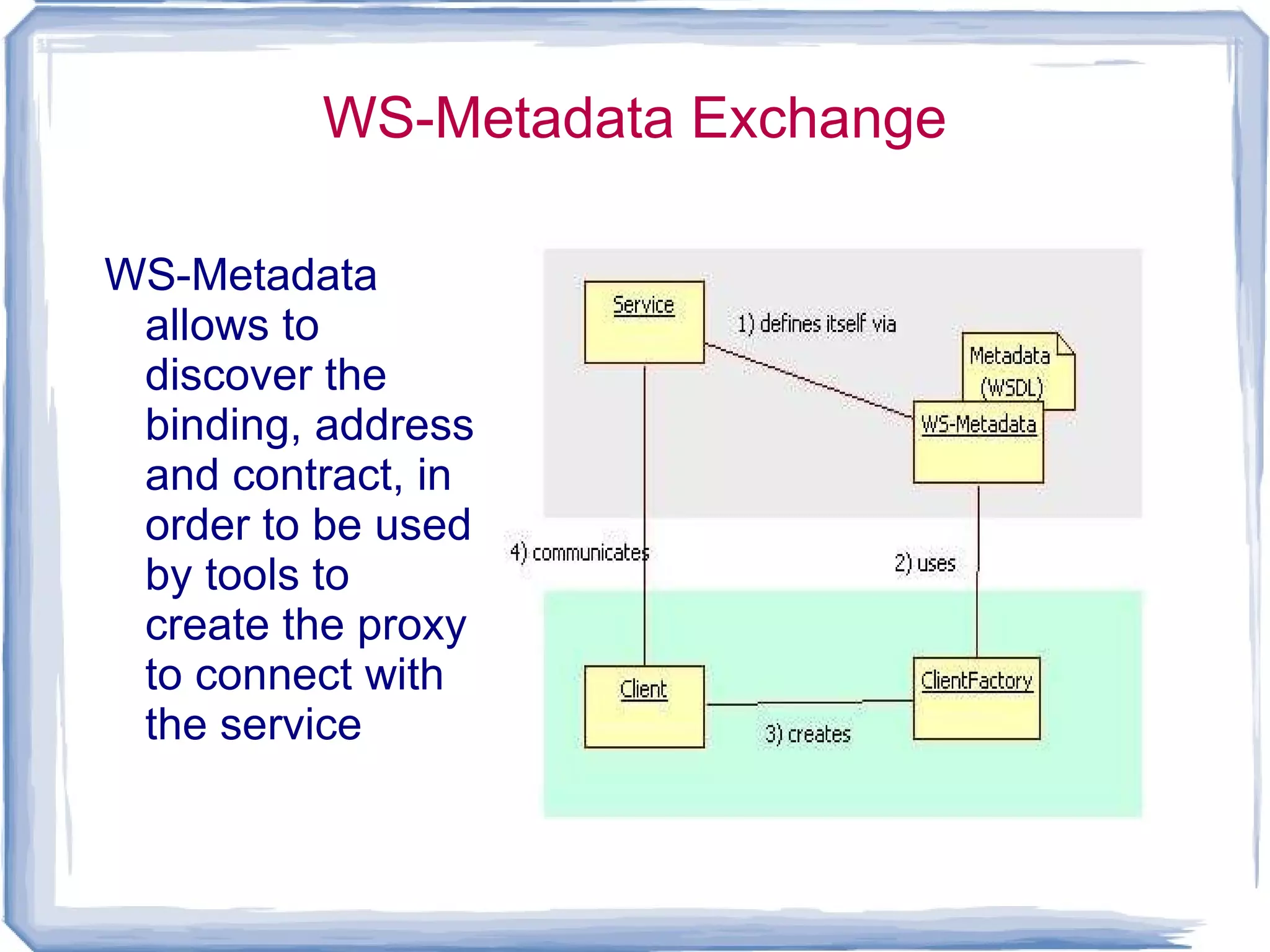 Full advantage of XML Contract-first drawbacks Complexity 