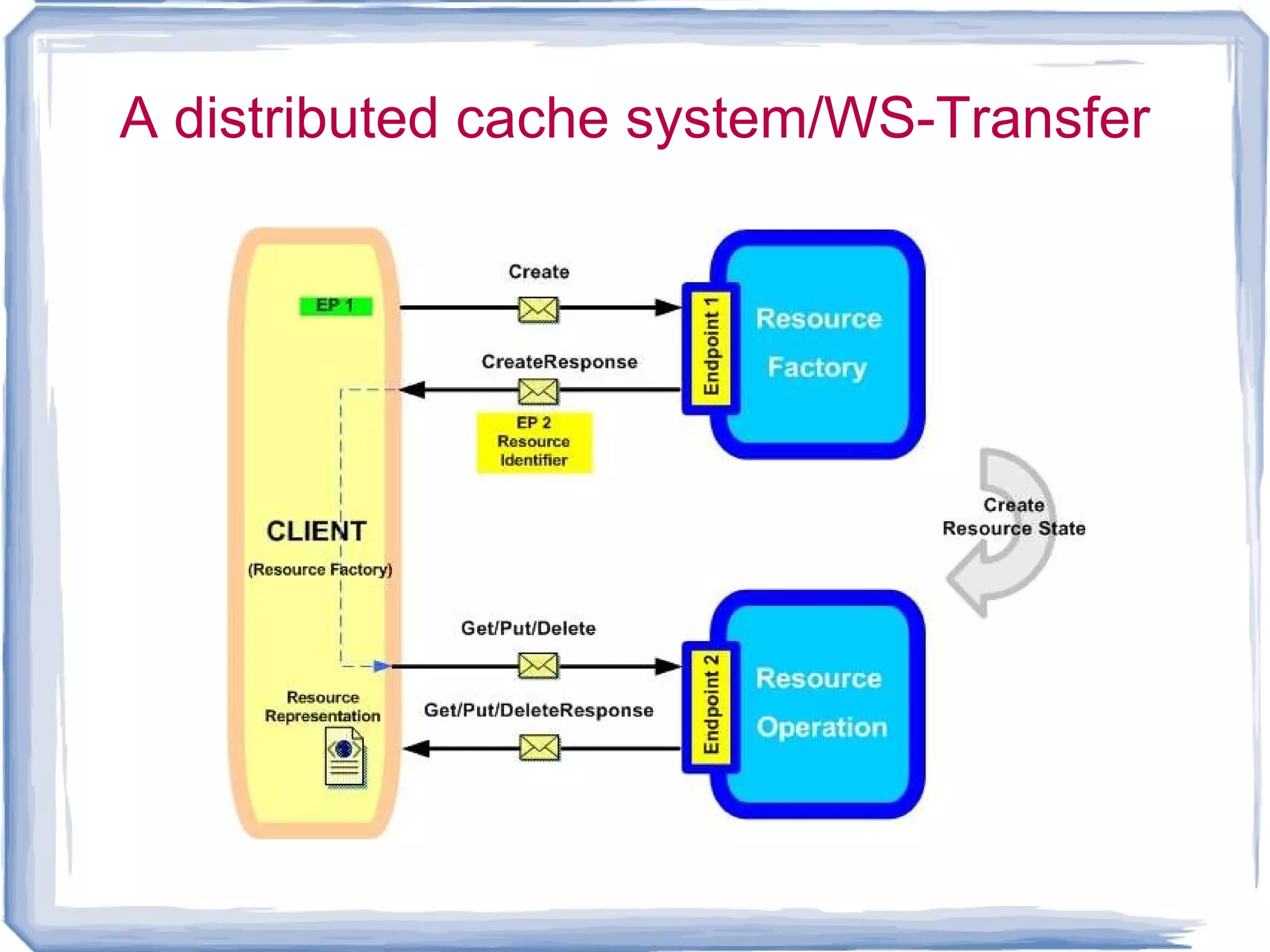 B/D use is not a requirement 