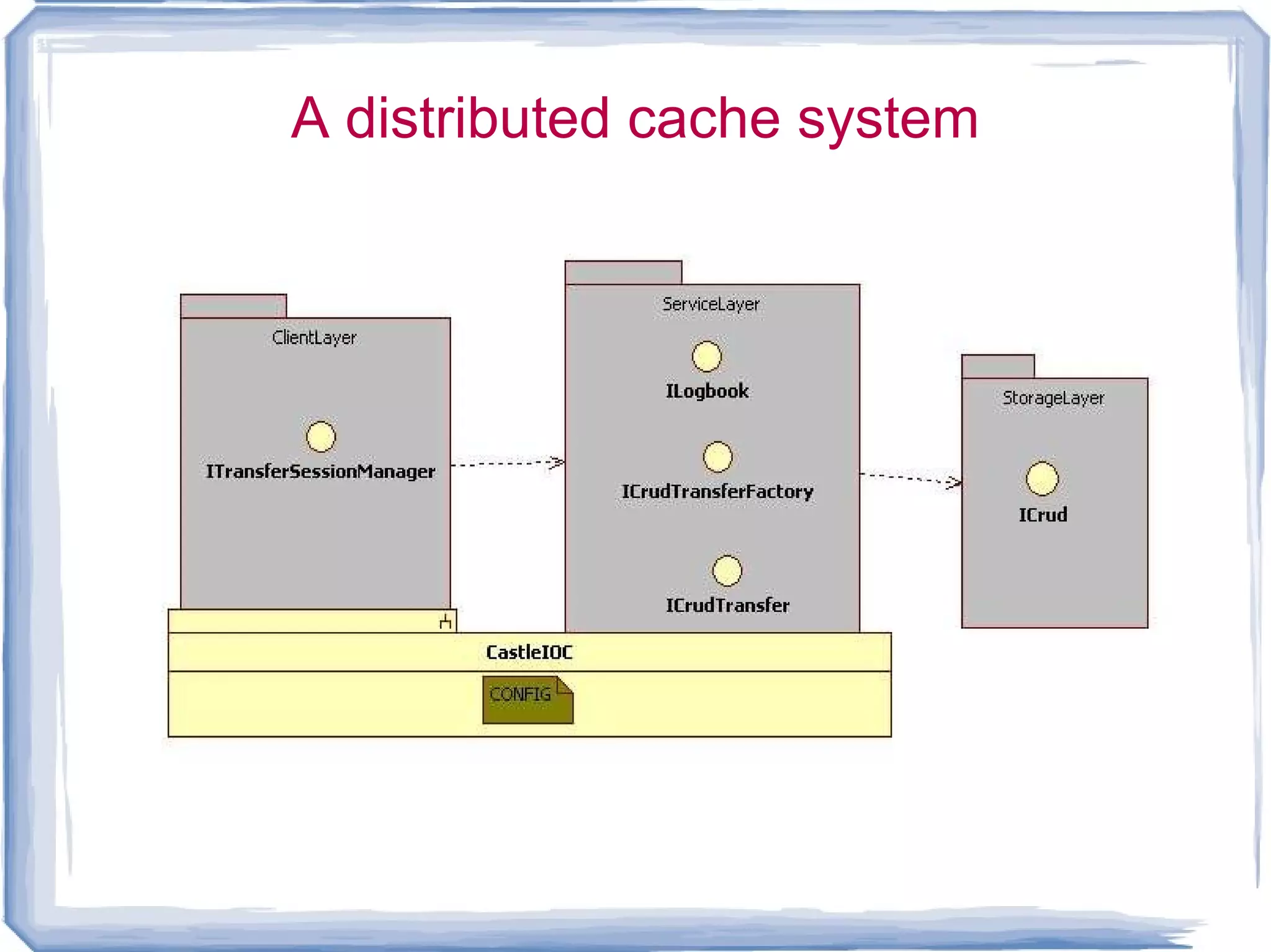 Contract-first and contract-last It's up to you 