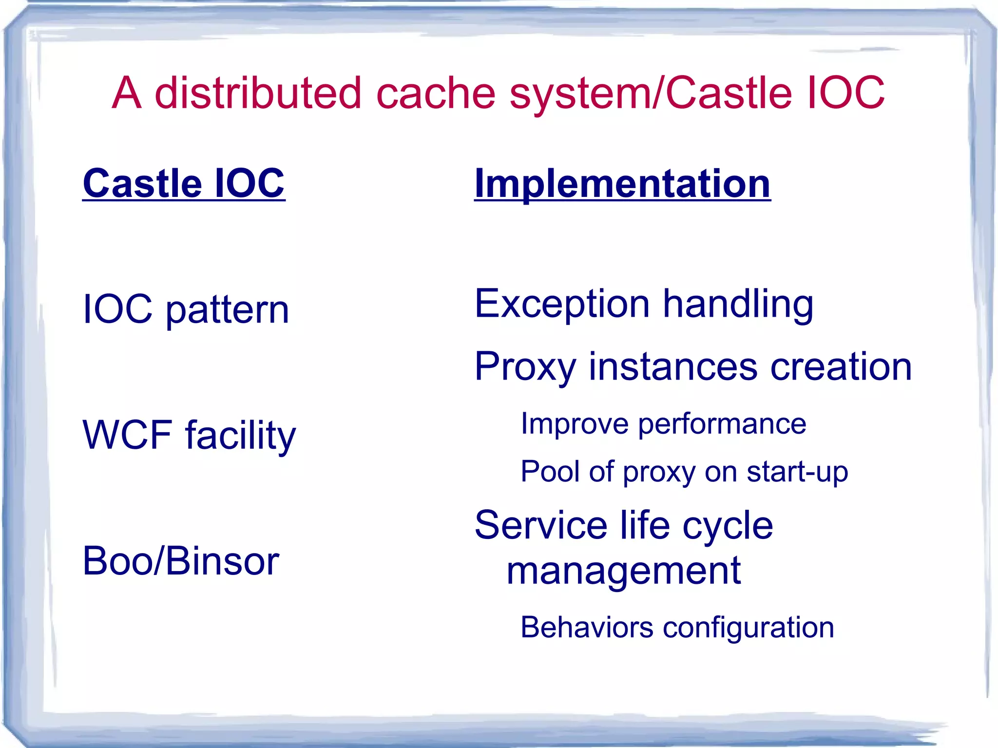 Windows Communication Foundation Extensible framework for communications 