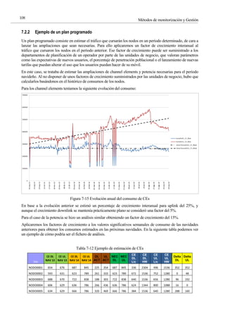 Métodos de monitorización y Gestión
108
7.2.2 Ejemplo de un plan programado
Un plan programado consiste en estimar el tráfico que cursarán los nodos en un período determinado, de cara a
lanzar las ampliaciones que sean necesarias. Para ello aplicaremos un factor de crecimiento interanual al
tráfico que cursaron los nodos en el período anterior. Ese factor de crecimiento puede ser suministrado a los
departamentos de planificación de un operador por parte de las unidades de negocio, que valoran parámetros
como las expectativas de nuevos usuarios, el porcentaje de penetración poblacional o el lanzamiento de nuevas
tarifas que puedan alterar el uso que los usuarios puedan hacer de su móvil.
En este caso, se trataba de estimar las ampliaciones de channel elements y potencia necesarias para el período
navideño. Al no disponer de unos factores de crecimiento suministrados por las unidades de negocio, hubo que
calcularlos basándonos en el histórico de consumos de los nodos.
Para los channel elements teníamos la siguiente evolución del consumo:
Figura 7-15 Evolución anual del consumo de CEs
En base a la evolución anterior se estimó un porcentaje de crecimiento interanual para uplink del 25%, y
aunque el crecimiento downlink se mantenía prácticamente plano se consideró una factor del 5%.
Para el caso de la potencia se hizo un análisis similar obteniendo un factor de crecimiento del 15%.
Aplicaremos los factores de crecimiento a los valores significativos semanales de consumo de las navidades
anteriores para obtener los consumos estimados en las próximas navidades. En la siguiente tabla podemos ver
un ejemplo de cómo podría ser el fichero de análisis.
Tabla 7-12 Ejemplo de estimación de CEs
Site
CE DL
NAV 13
CE UL
NAV 13
CE DL
NAV 14
CE UL
NAV 14
DL
ACT
UL
ACT
NEC
DL
NEC
UL
CE
DL
Lic
CE
DL
HW
CE
UL
Lic
CE
UL
HW
Delta
DL
Delta
UL
NODO0001 654 676 687 845 225 354 687 845 336 2304 496 1536 352 352
NODO0002 593 631 623 789 261 333 623 789 672 1536 752 1280 0 48
NODO0003 688 670 722 838 188 303 722 838 640 1536 656 1280 96 192
NODO0004 606 629 636 786 266 436 636 786 624 1344 800 1088 16 0
NODO0005 634 629 666 786 320 469 666 786 384 1536 640 1280 288 160
 