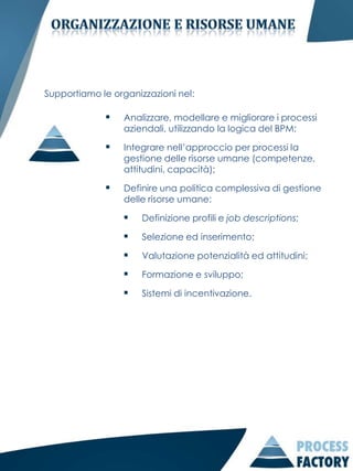 Supportiamo le organizzazioni nel:

                Analizzare, modellare e migliorare i processi
                 aziendali, utilizzando la logica del BPM;

                Integrare nell’approccio per processi la
                 gestione delle risorse umane (competenze,
                 attitudini, capacità);

                Definire una politica complessiva di gestione
                 delle risorse umane:

                     Definizione profili e job descriptions;

                     Selezione ed inserimento;

                     Valutazione potenzialità ed attitudini;

                     Formazione e sviluppo;

                     Sistemi di incentivazione.
 