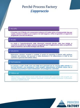 Perché Process Factory




Ascolto
•L’incontro con il Cliente e la conoscenza reciproca è il nostro primo e fondamentale step per
 capire a fondo la realtà in cui si opera e le reali esigenze, al fine di garantire un approccio
 progettuale concreto ed efficace.


Analisi
•Lo studio e l’approfondimento delle dimensioni aziendali rilevate nella fase iniziale ci
 consente di costruire la miglior soluzione progettuale per il miglioramento della competitività,
 della produttività e dei risultati strategici del Cliente.


Soluzione
•Elaboriamo soluzioni, modulari e scalabili, in grado di supportare il Cliente nella gestione
 integrata del business, dei processi e delle prestazioni e lo affianchiamo in tutte le fasi
 operative a garanzia del risultato atteso.


Formazione
•Le persone, a tutti i livelli, sono una delle leve principali per la crescita delle aziende e i
 percorsi formativi, che sostengono i nostri progetti, rappresentano un’attività chiave che ci
 consente di aumentare il valore individuale e, di conseguenza, aziendale.


Follow-up
•Affianchiamo i nostri Clienti anche nelle fasi successive alla conclusione del progetto per
 valutare l’adeguatezza delle soluzioni apportate, eventuali criticità riscontrate e procedere
 verso nuovi obiettivi sfidanti.
 