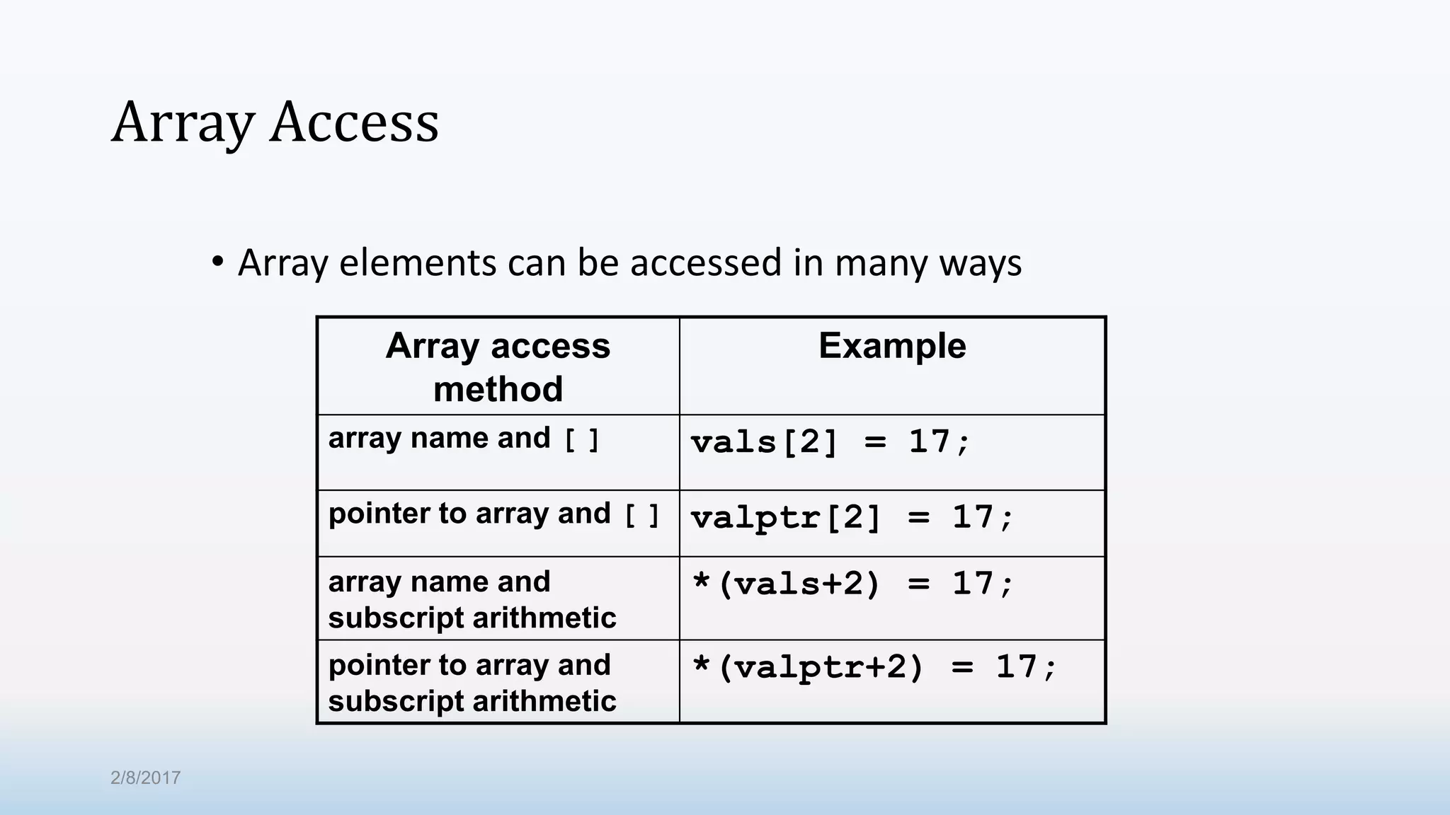 Array Access • Array elements can be accessed in many ways Array access method Example array name and [ ] vals[2] = 17; pointer to array and [ ] valptr[2] = 17; array name and subscript arithmetic *(vals+2) = 17; pointer to array and subscript arithmetic *(valptr+2) = 17; 2/8/2017 