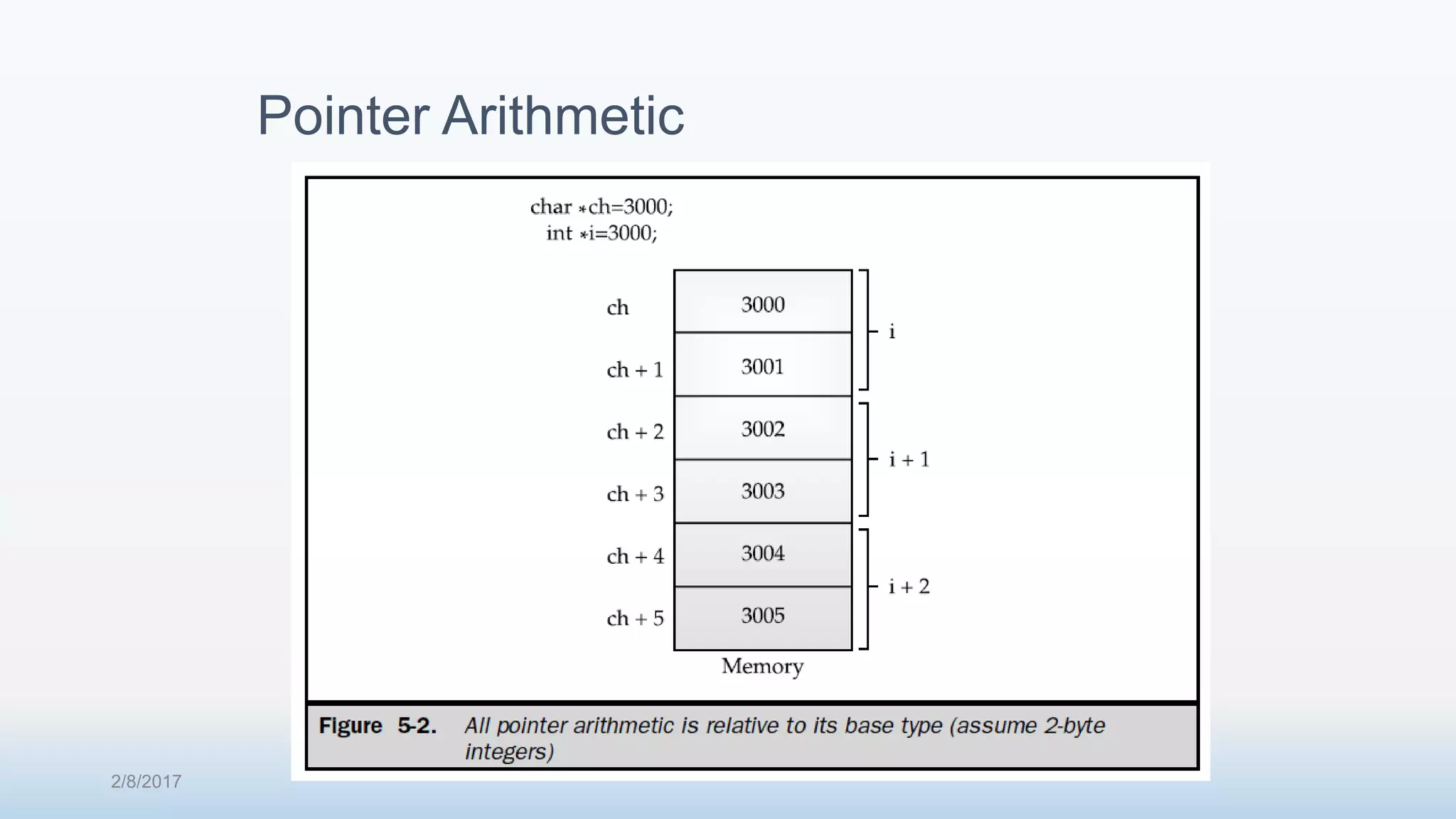 Pointer Arithmetic 2/8/2017 