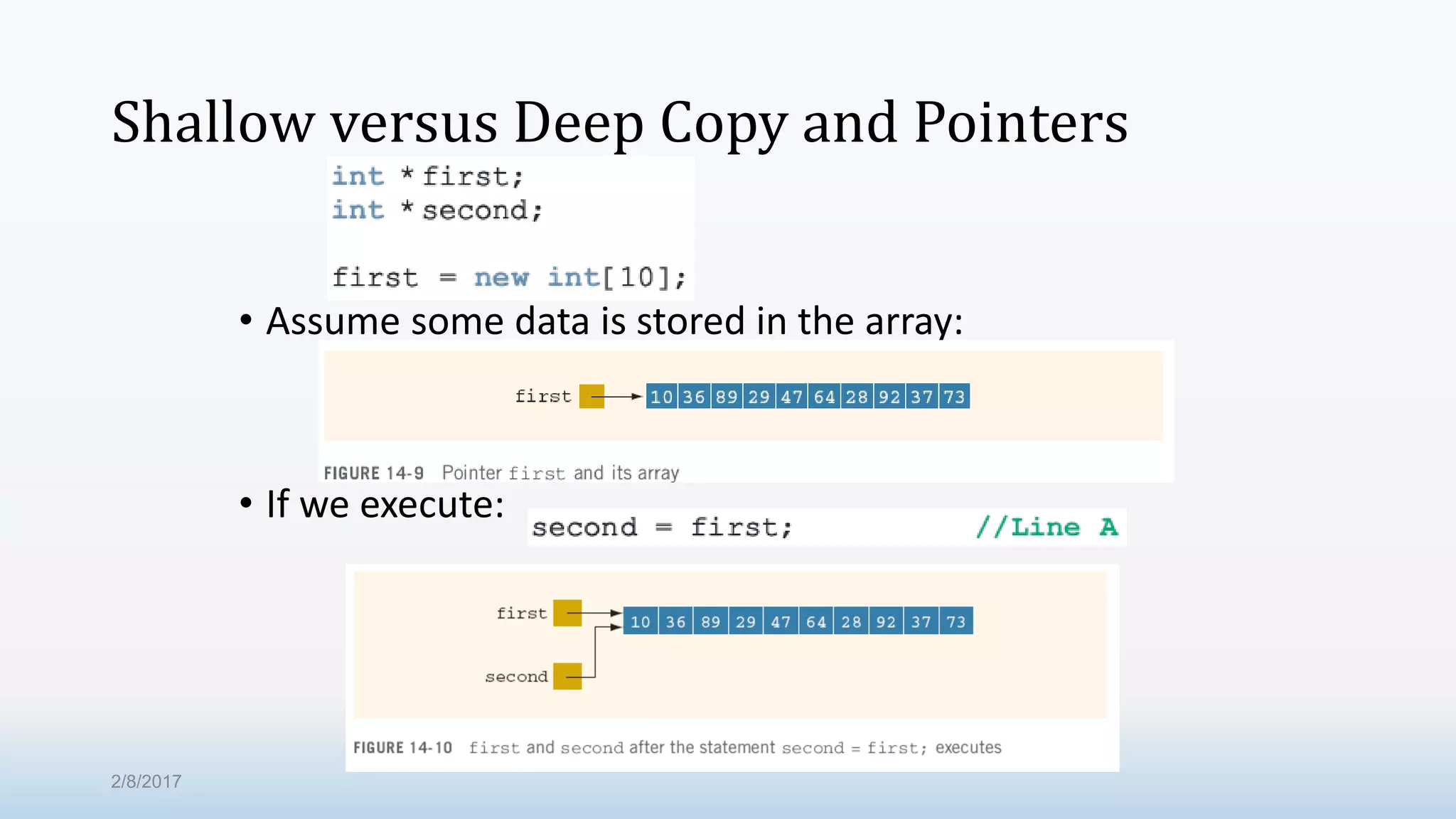 Shallow versus Deep Copy and Pointers • Assume some data is stored in the array: • If we execute: 2/8/2017 