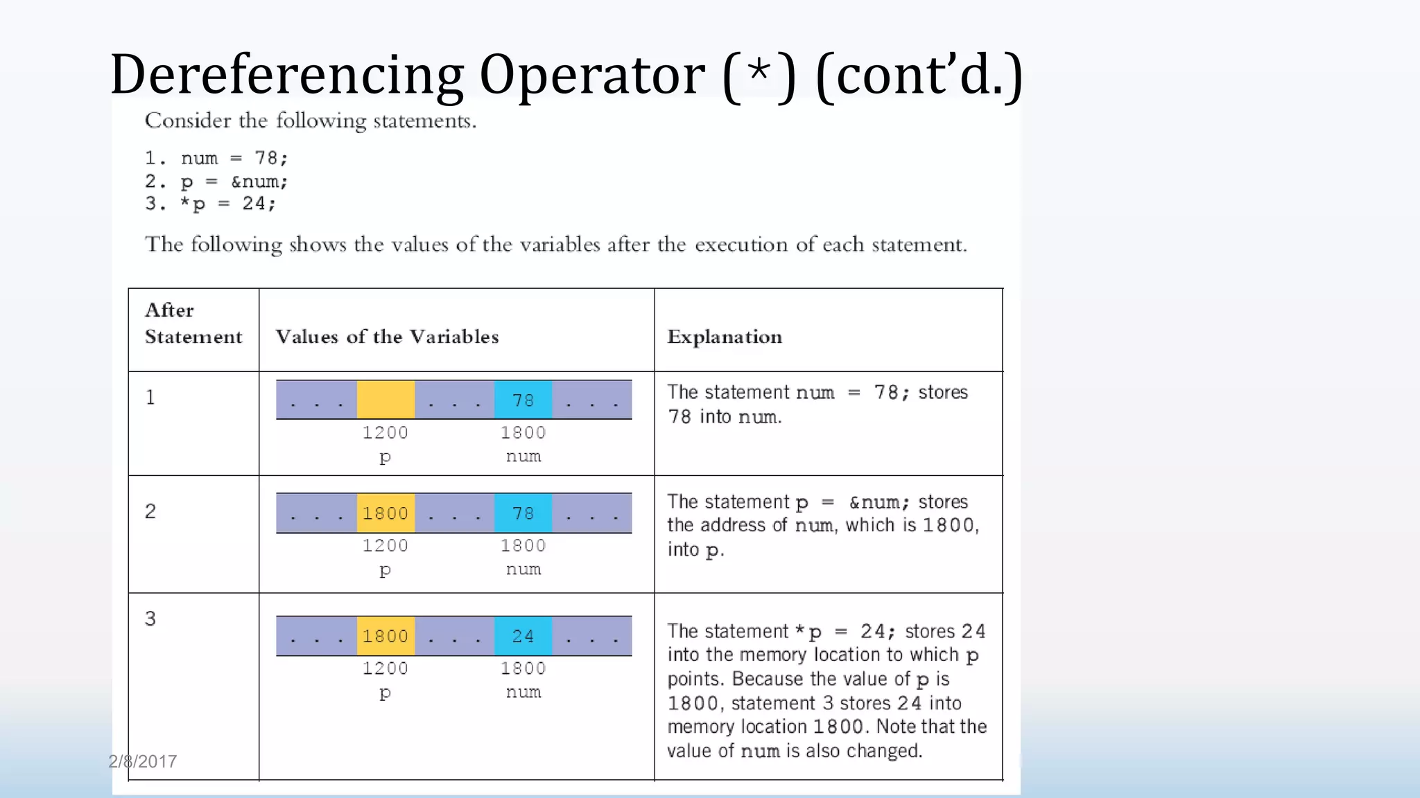Dereferencing Operator (*) (cont’d.) 2/8/2017 