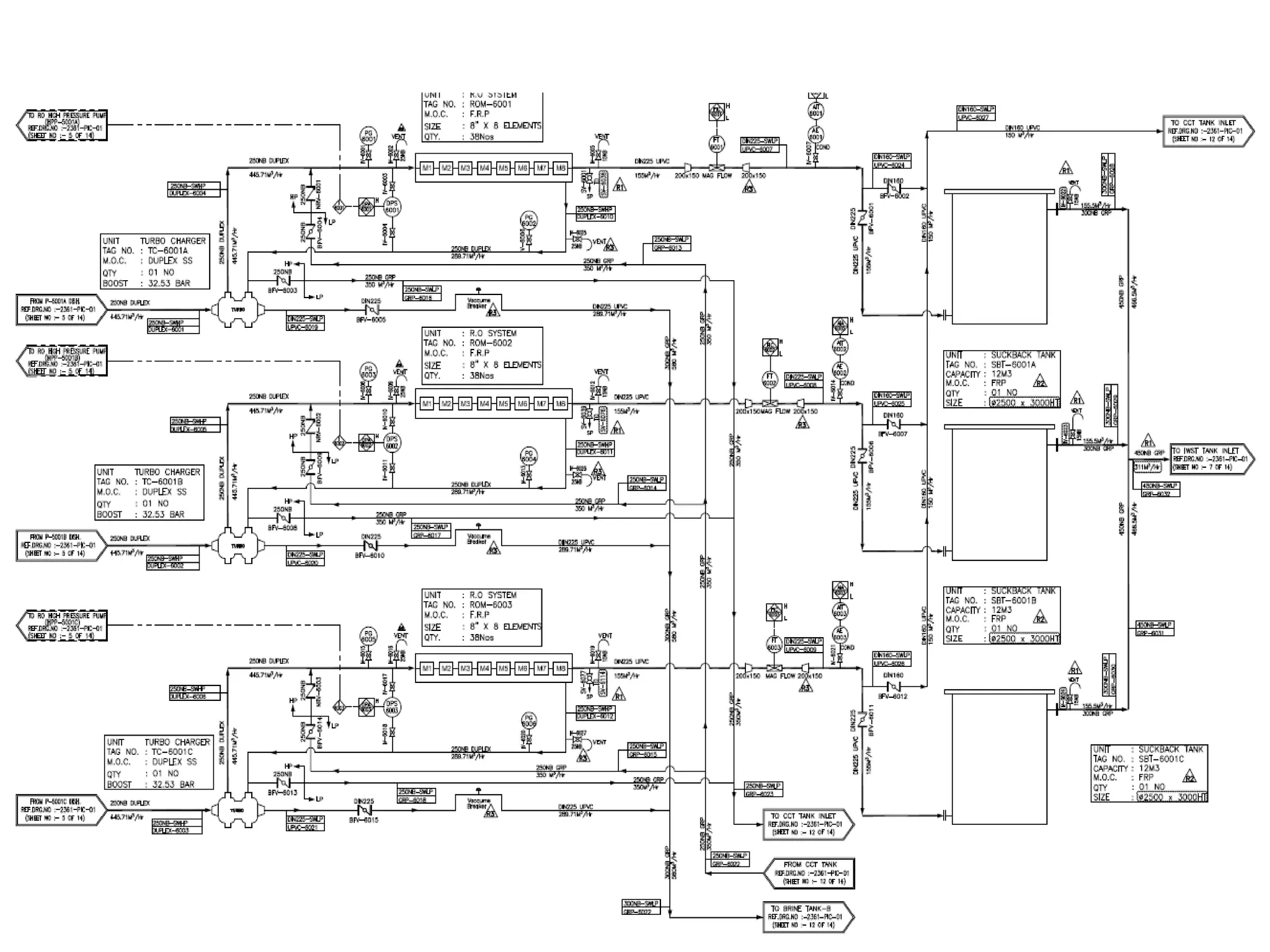 Piping and Instrumentation / Process Flow Diagram | PPT