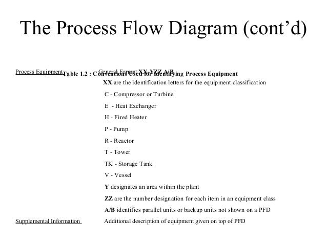 [DIAGRAM] Process Flow Diagram Vs Piping And Instrumentation Diagram ...